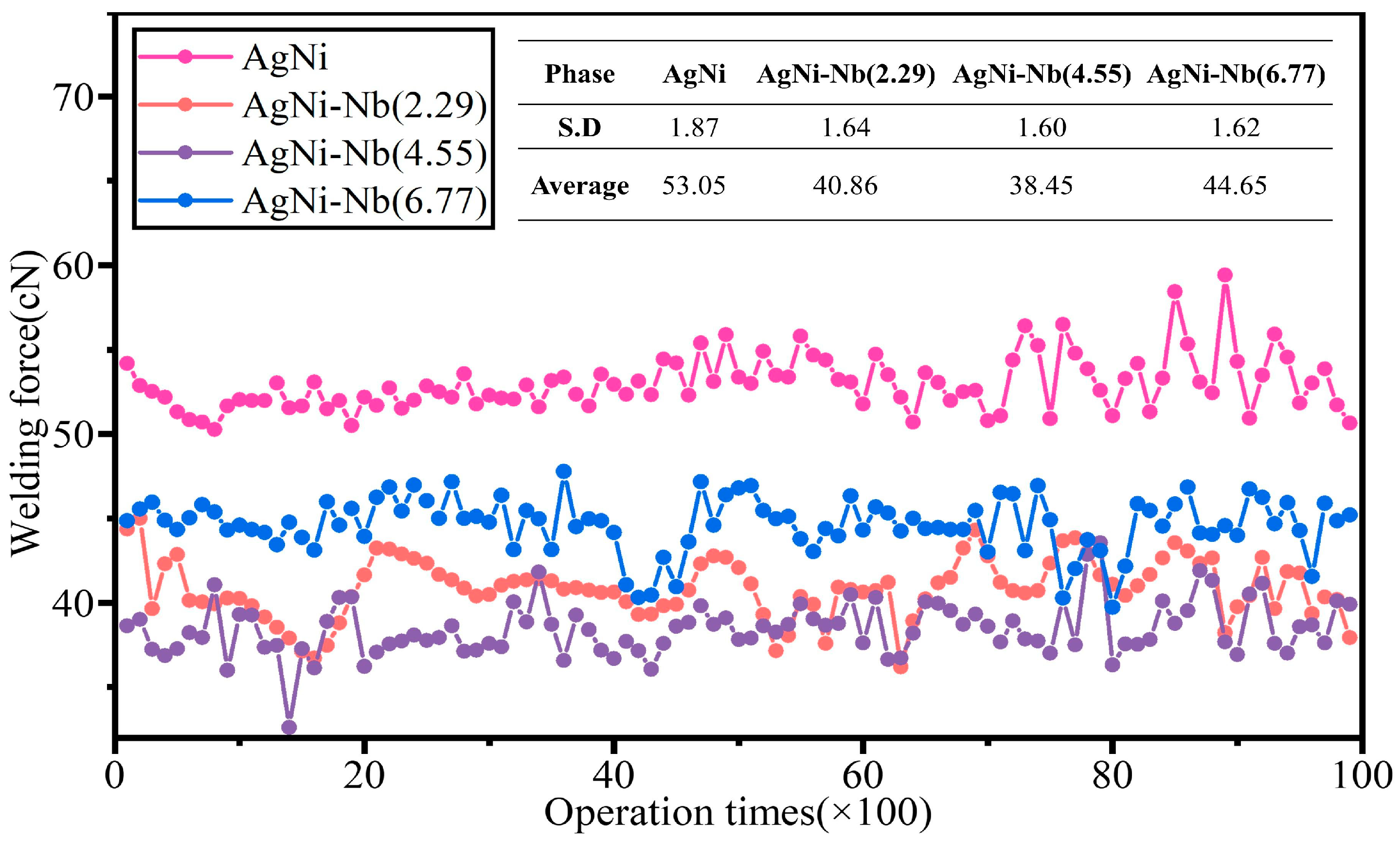 Coatings 14 00638 g009