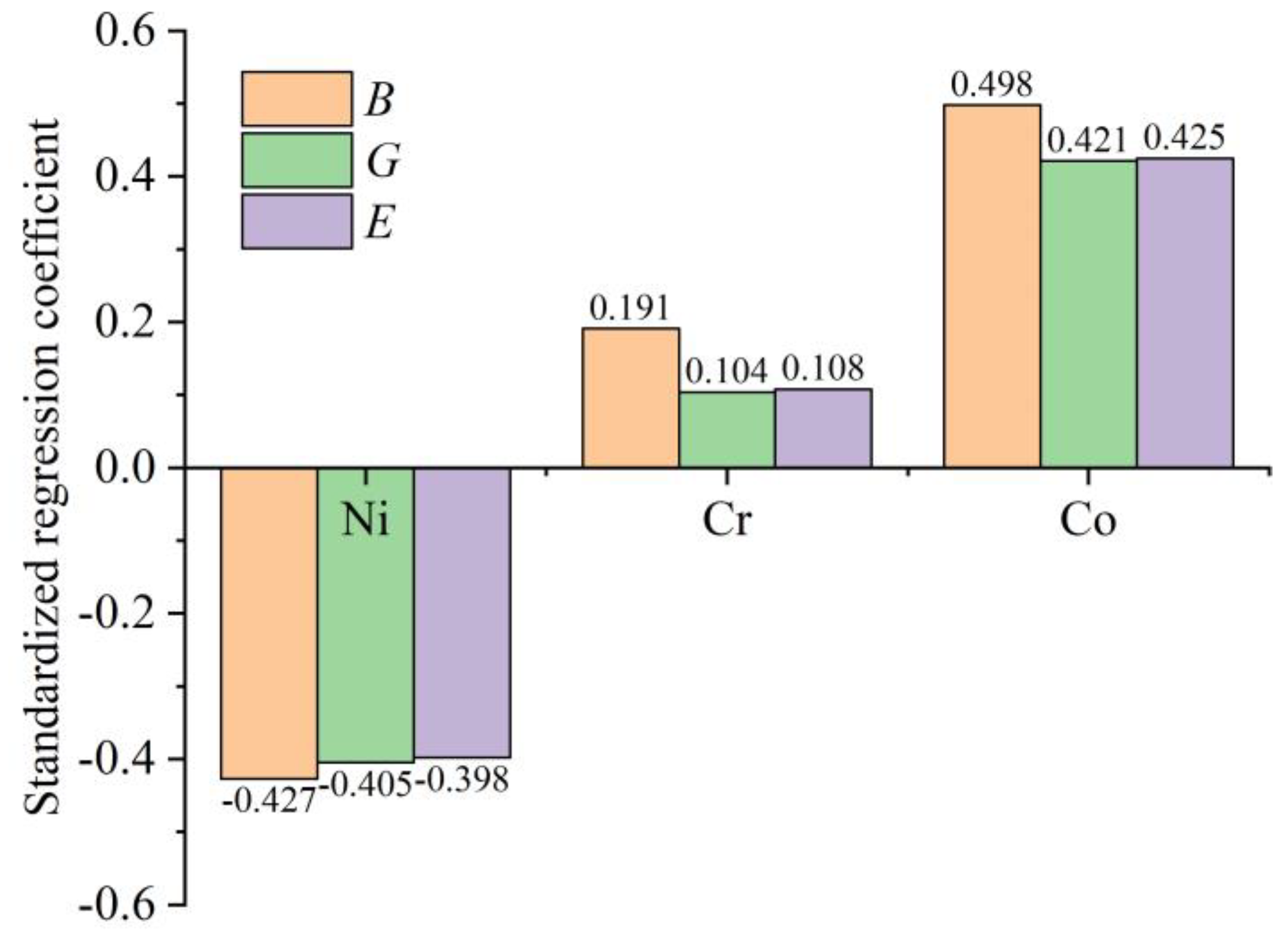 Coatings 14 00639 g006