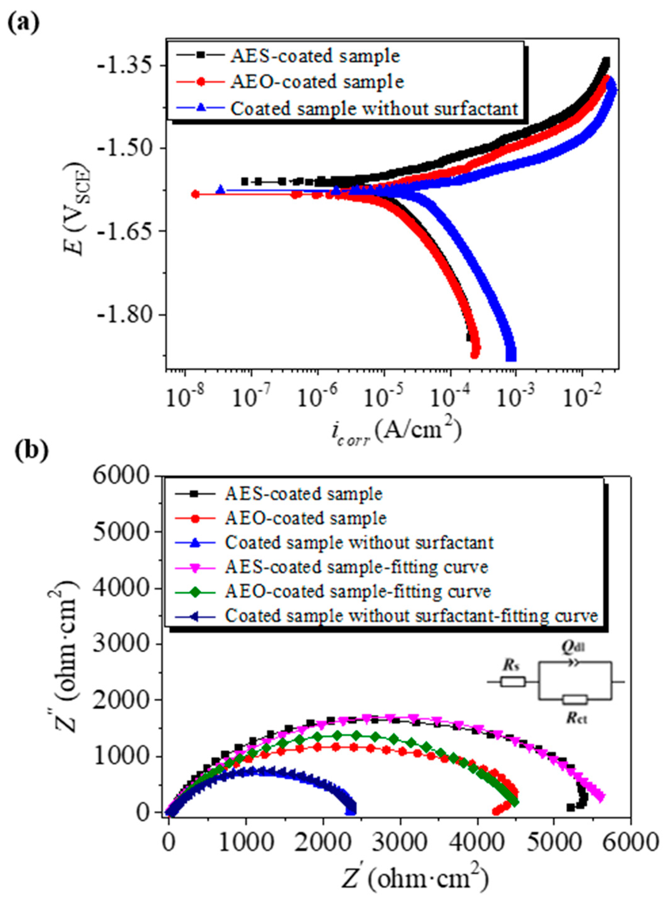 Coatings 14 00641 g006 Coatings 14 00641 g006