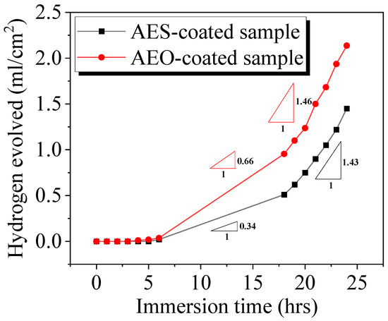 ÆTHER Synthesis and Characterization of Core-Shell Acrylate Based