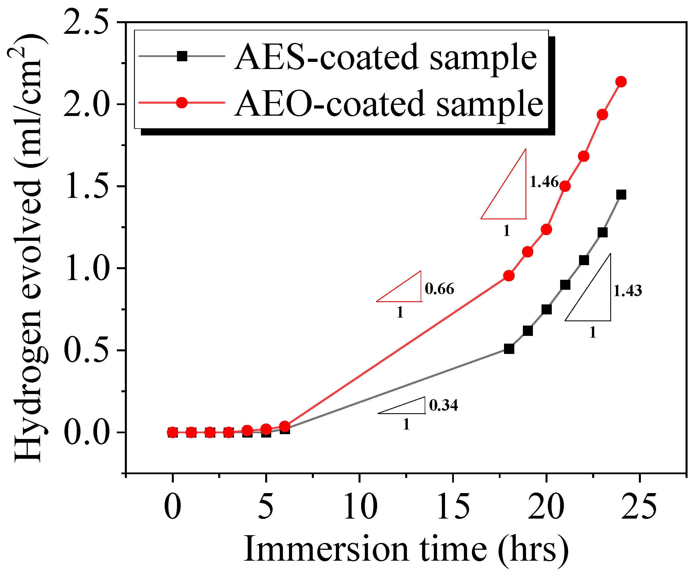 Coatings 14 00641 g007 Coatings 14 00641 g007