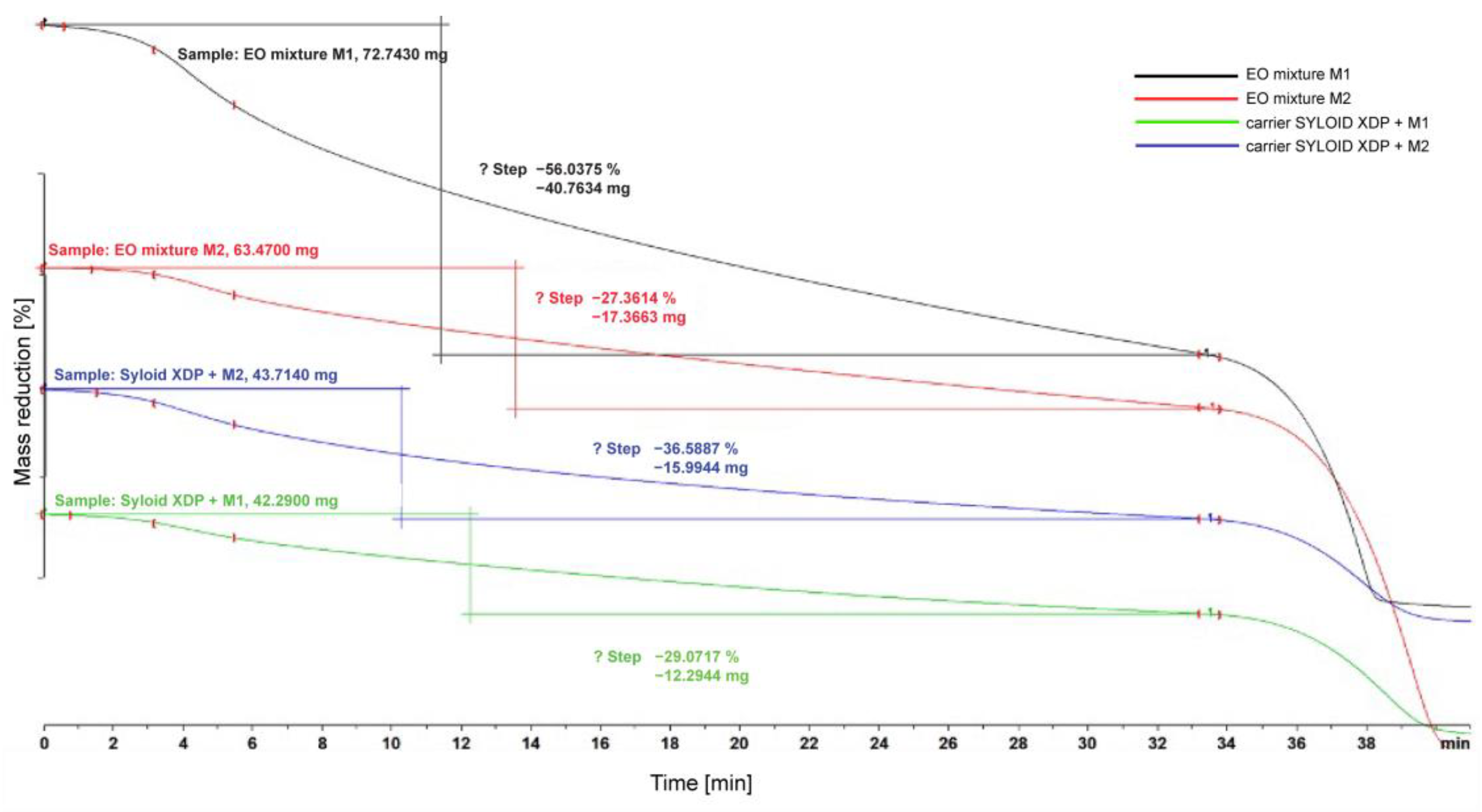 Coatings 14 00642 g001