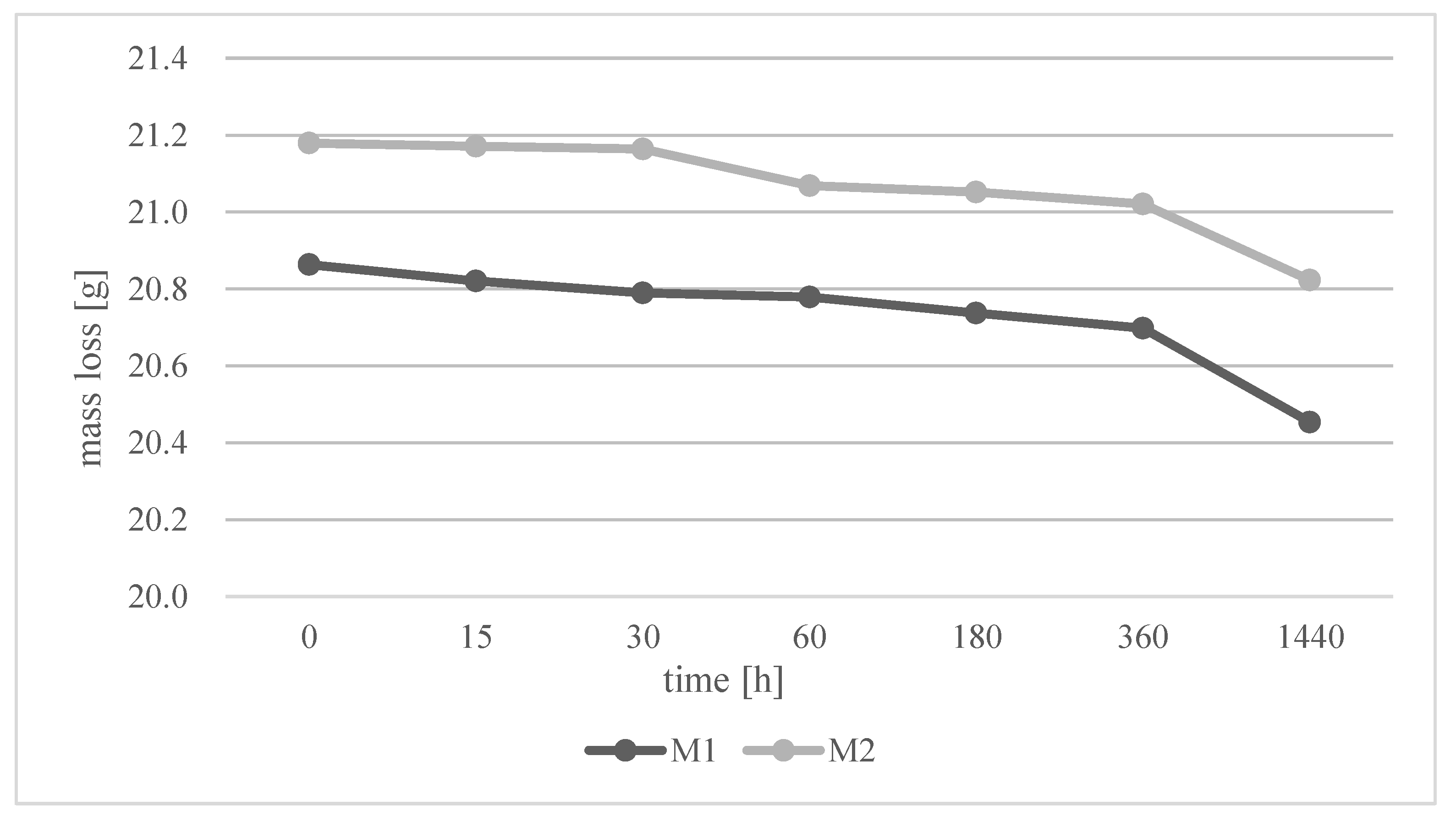 Coatings 14 00642 g002