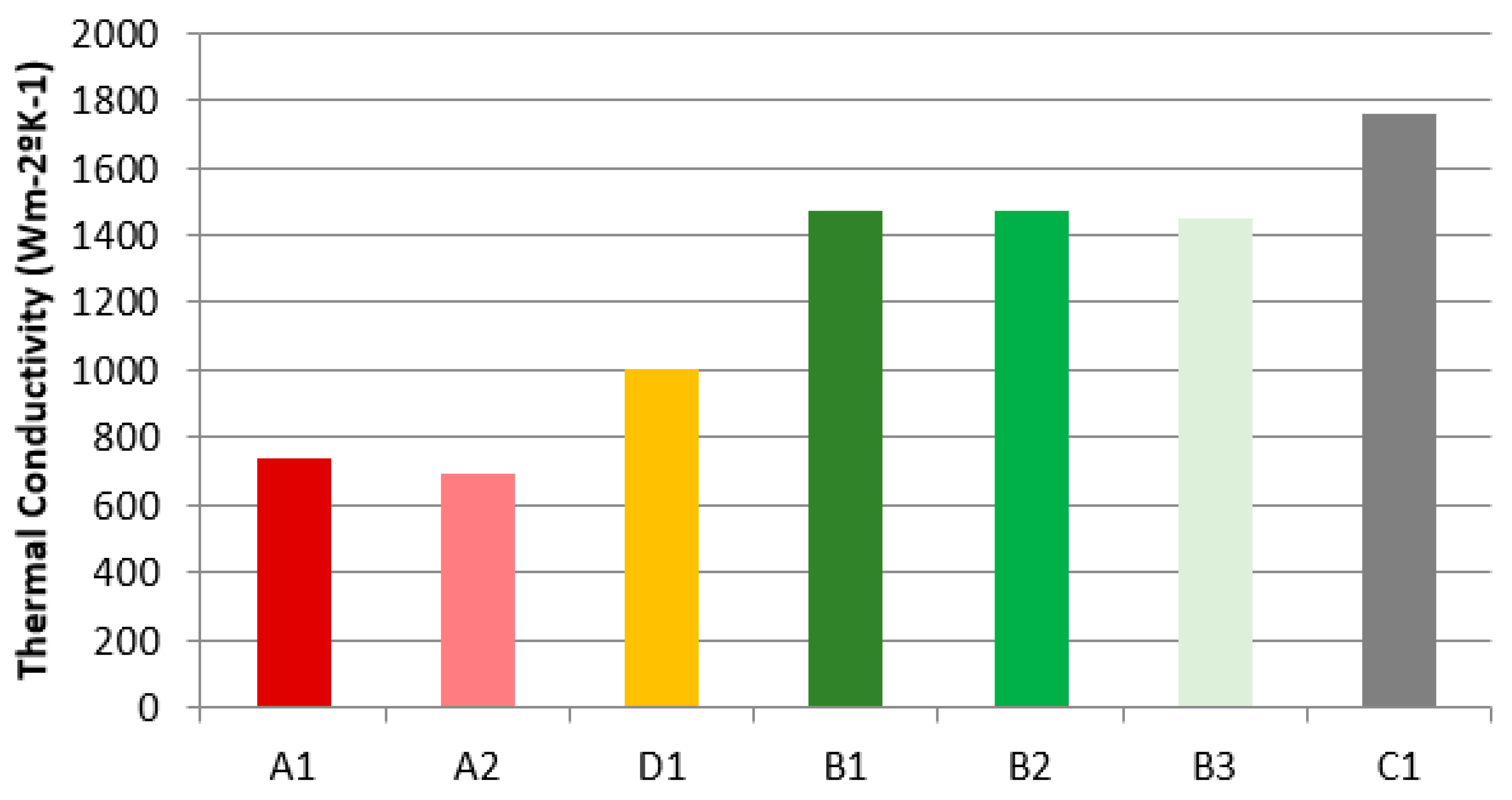 Coatings 14 00643 g002 Coatings 14 00643 g002