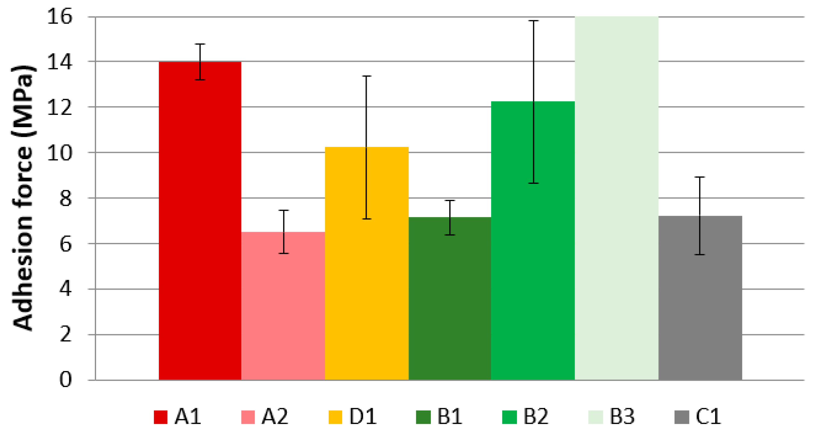 Coatings 14 00643 g009 Coatings 14 00643 g009