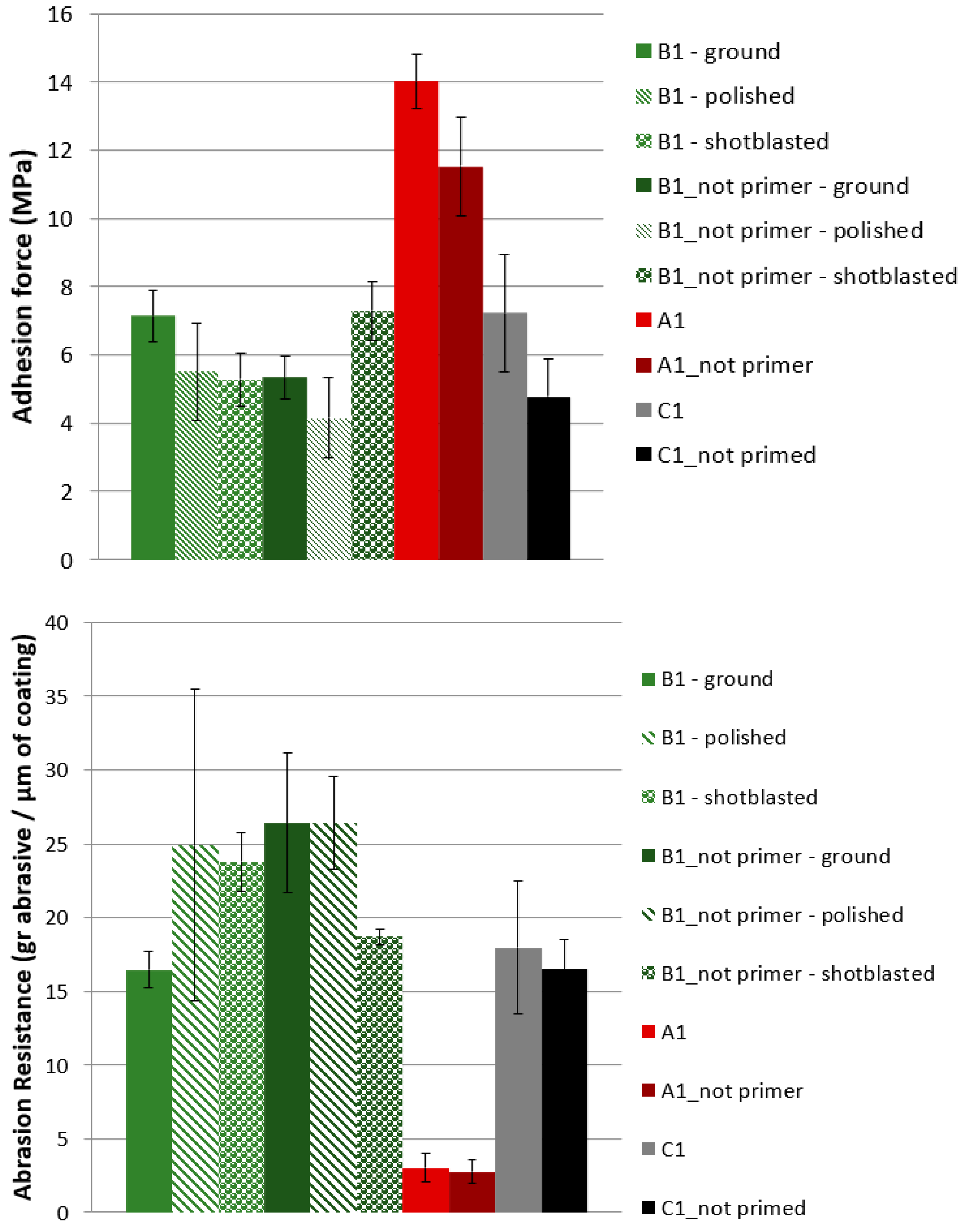 Coatings 14 00643 g011 Coatings 14 00643 g011