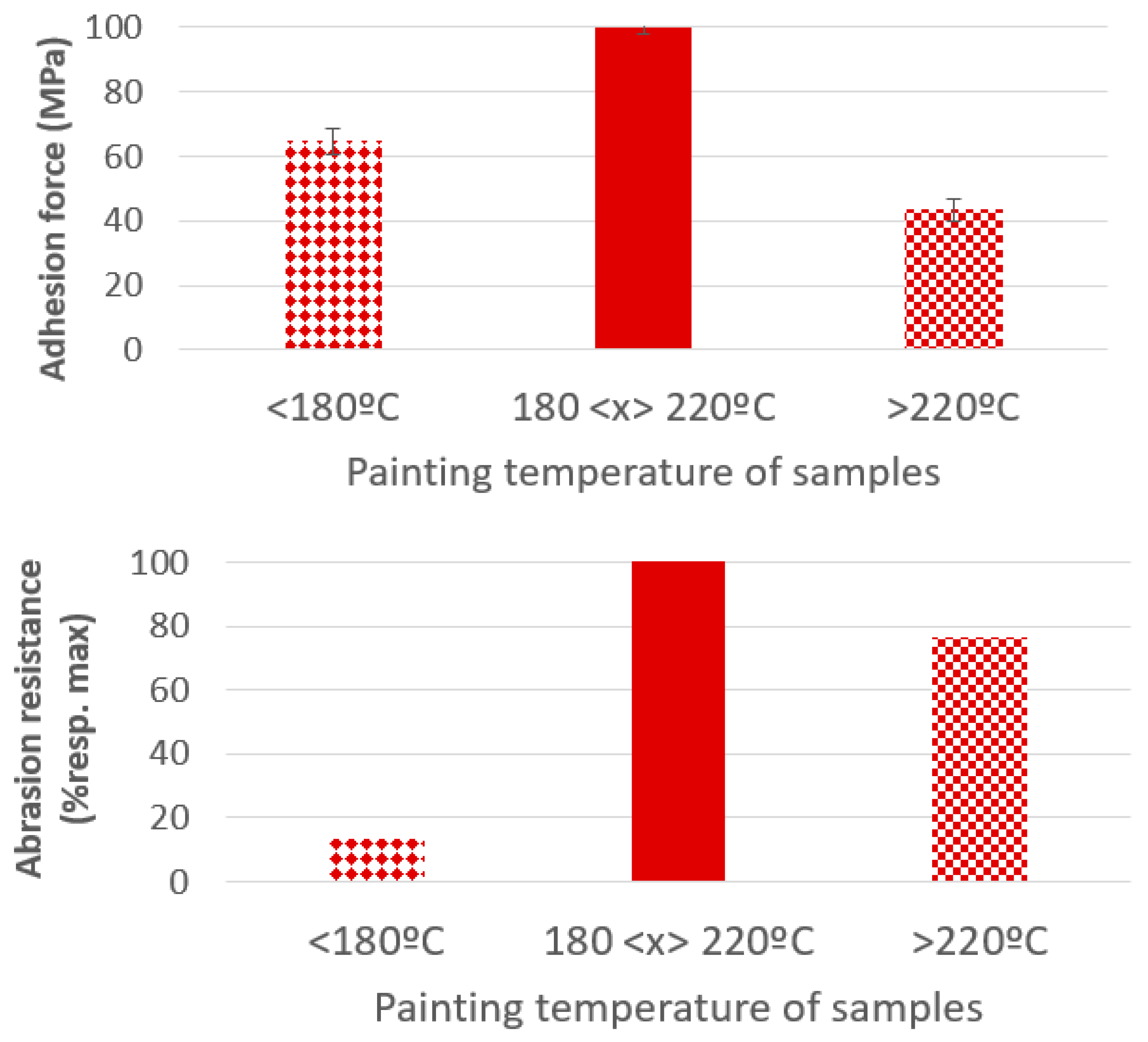 Coatings 14 00643 g012 Coatings 14 00643 g012