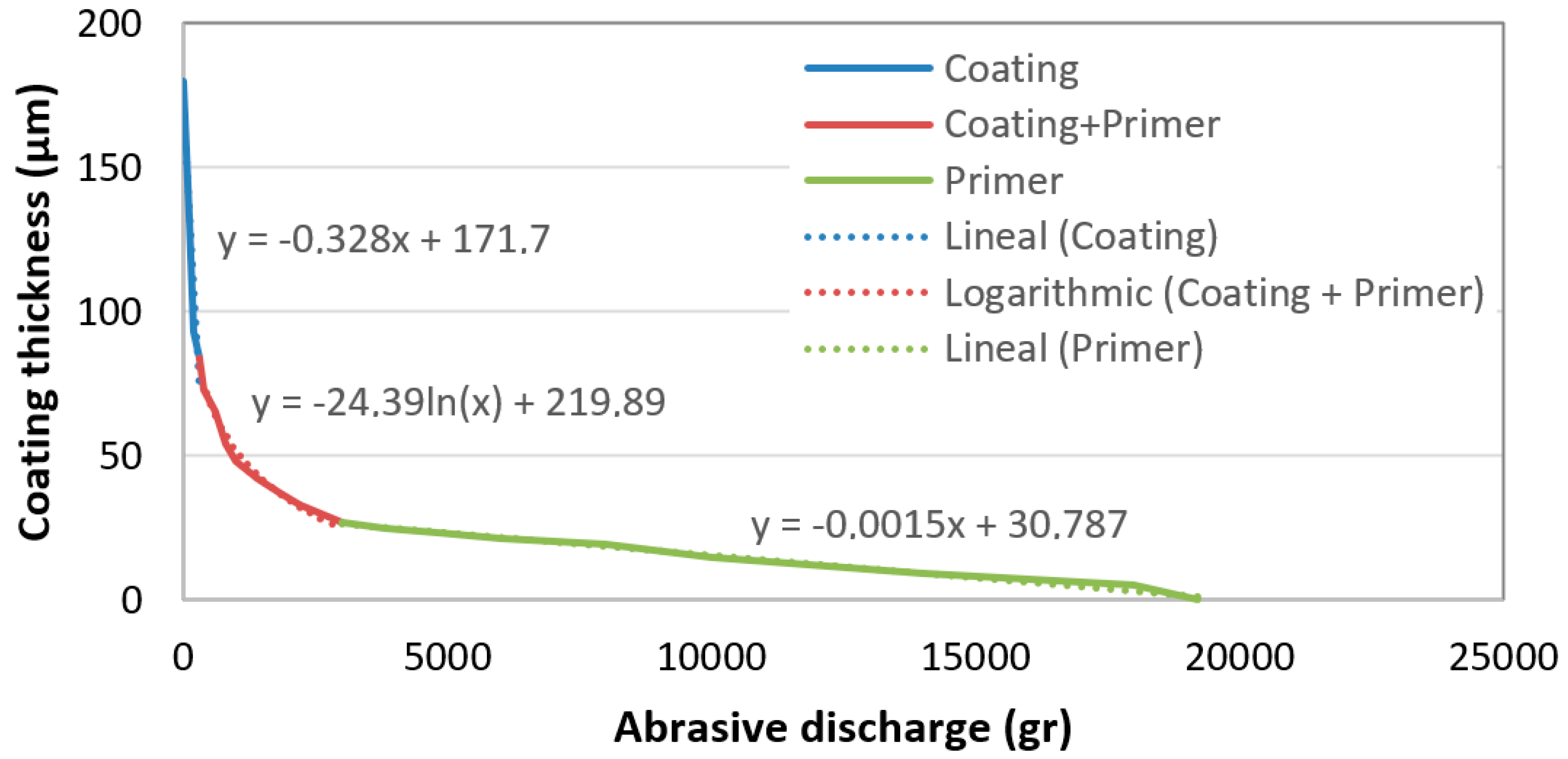 Coatings 14 00643 g013 Coatings 14 00643 g013