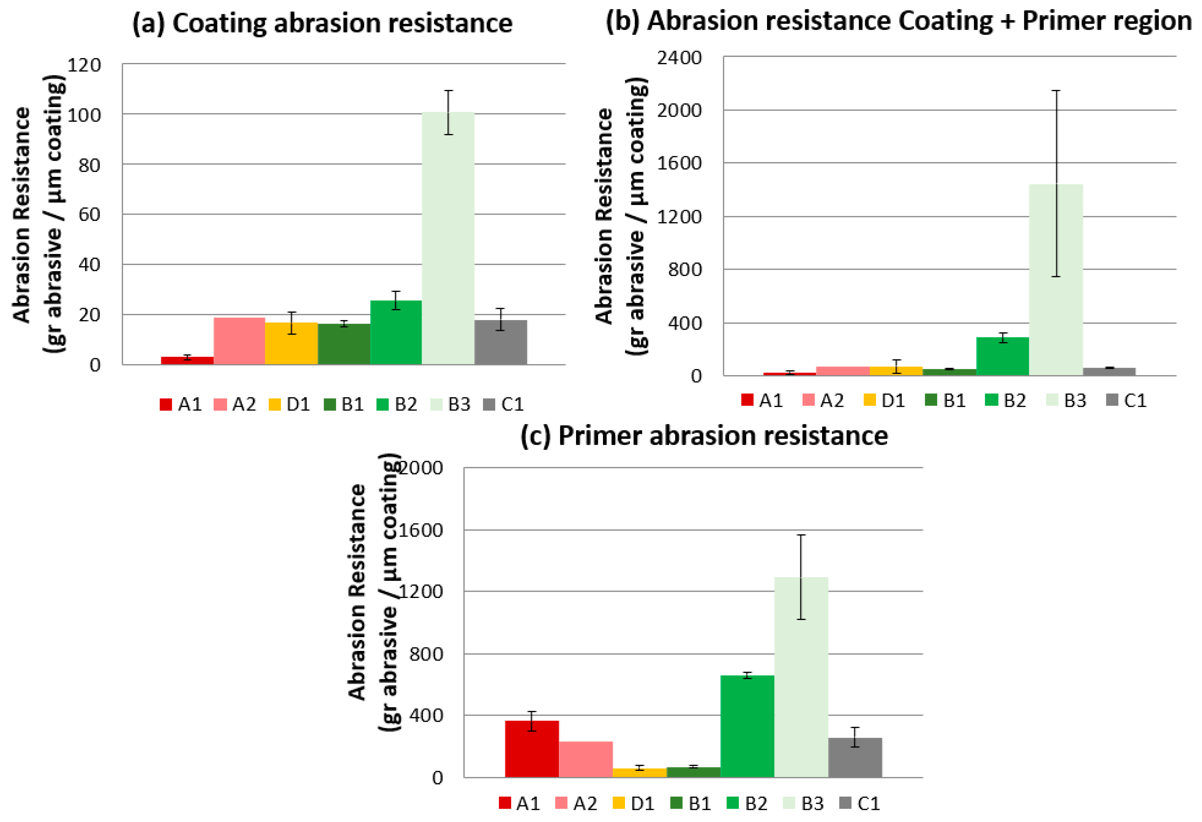 Coatings 14 00643 g014 Coatings 14 00643 g014