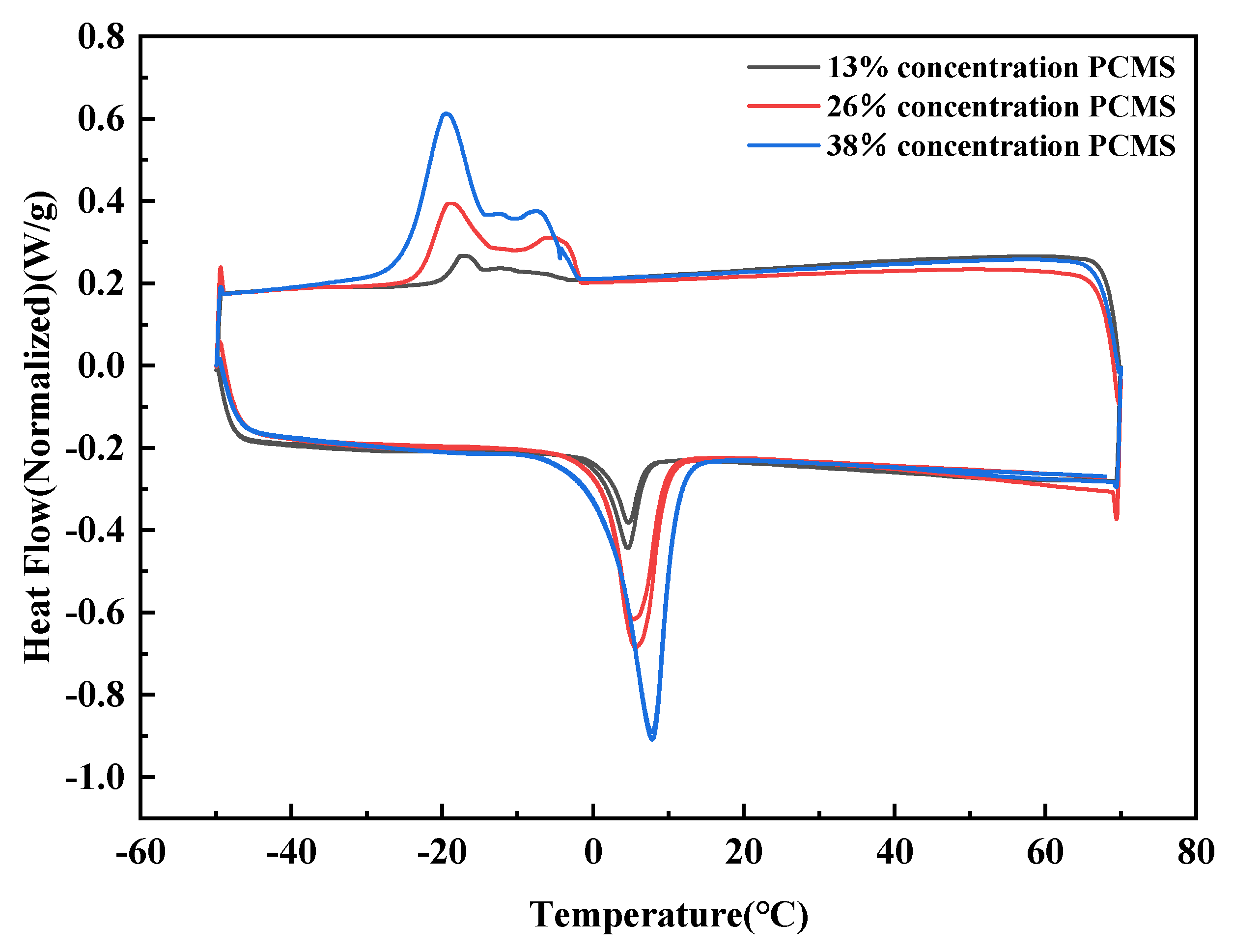 Coatings 14 00645 g004