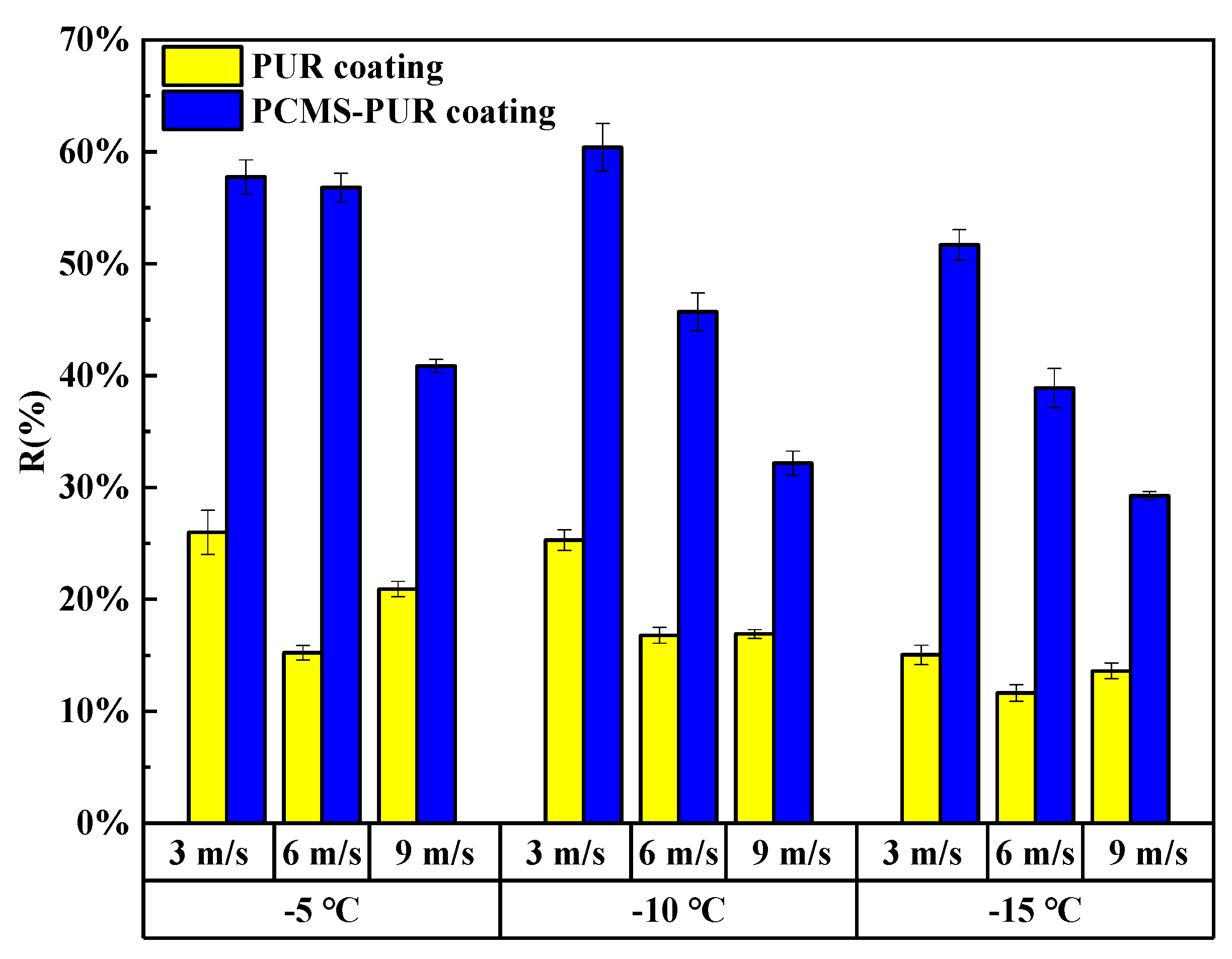 Coatings 14 00645 g016