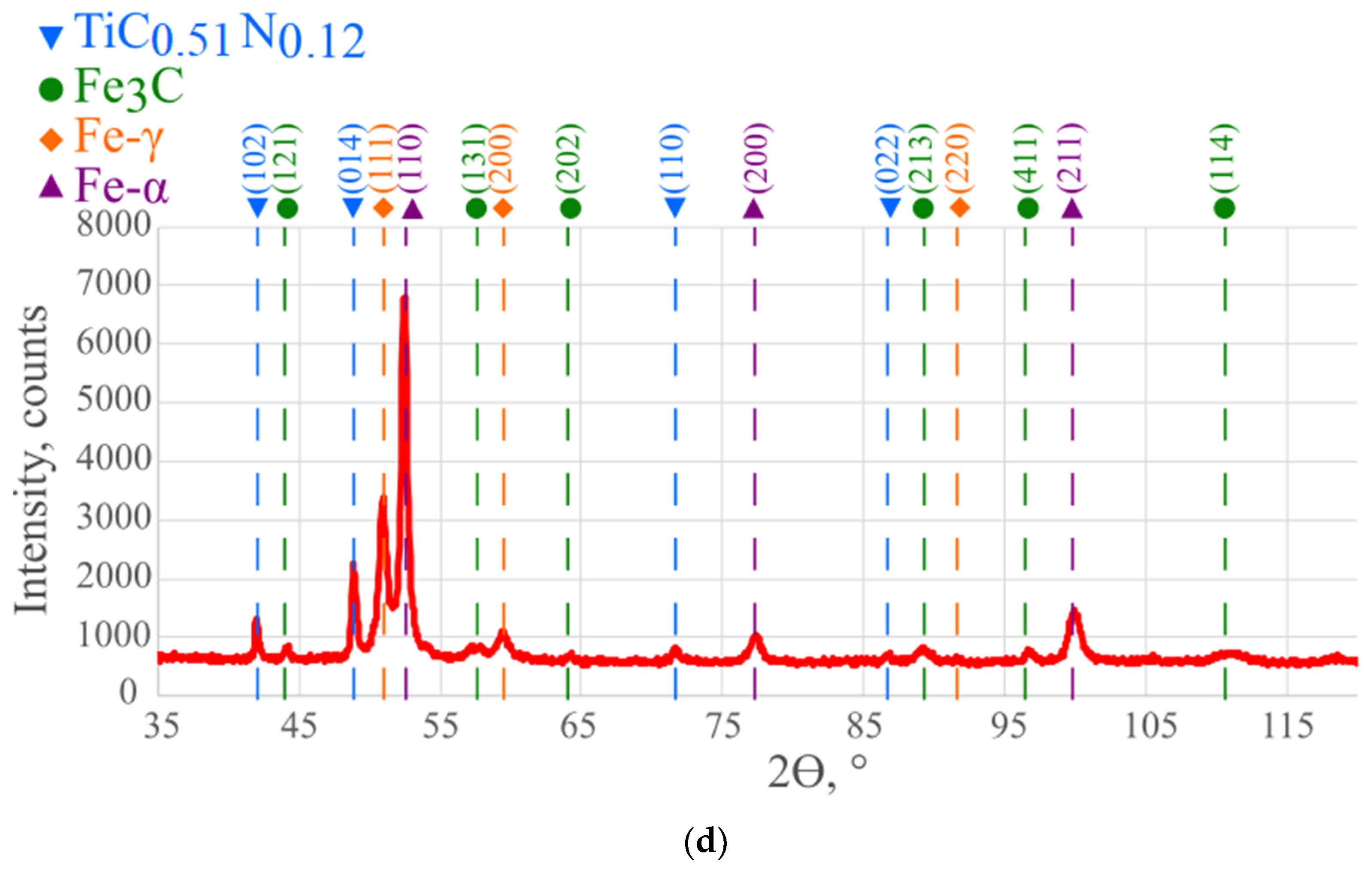 Coatings 14 00646 g008b