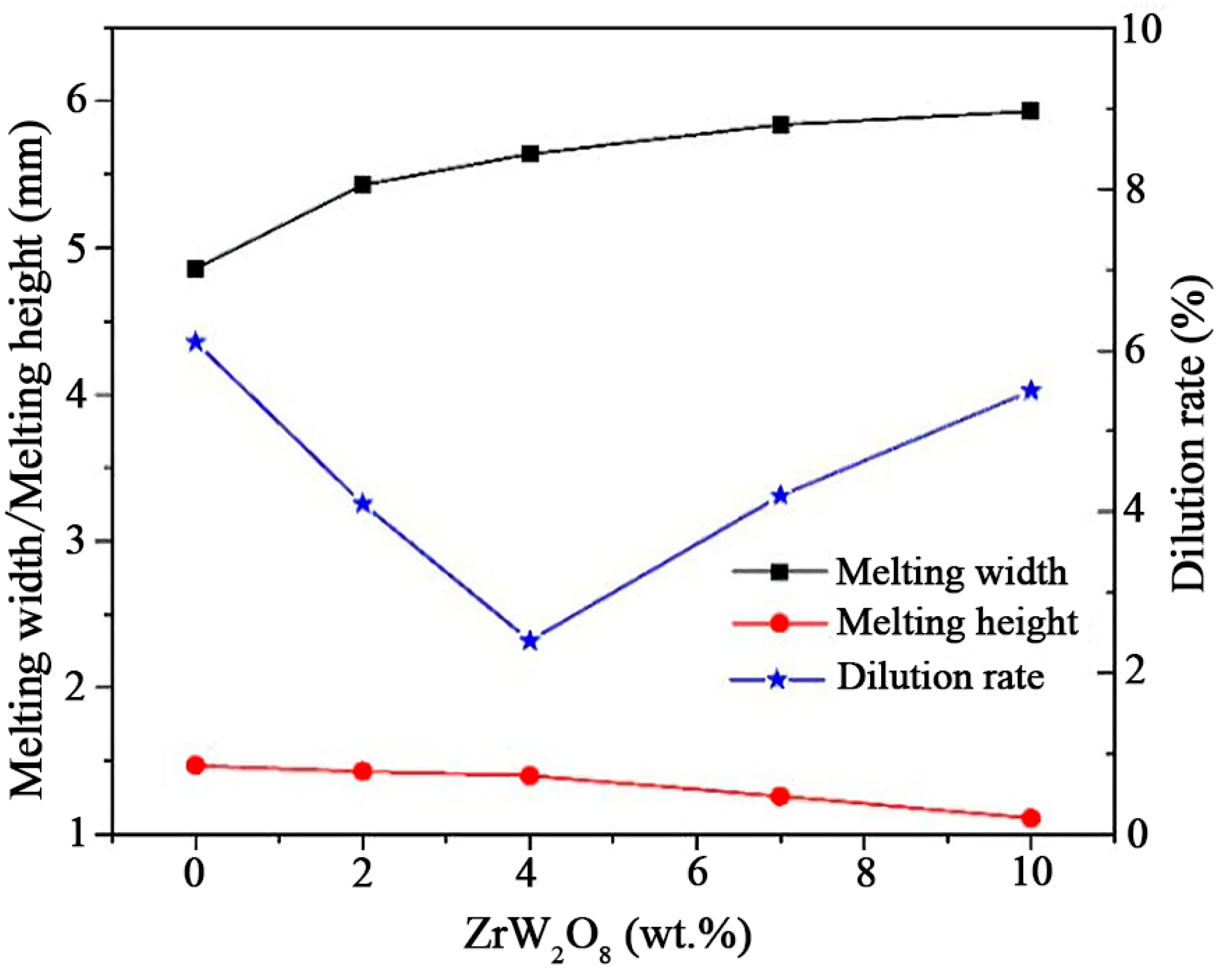 Coatings 14 00649 g004