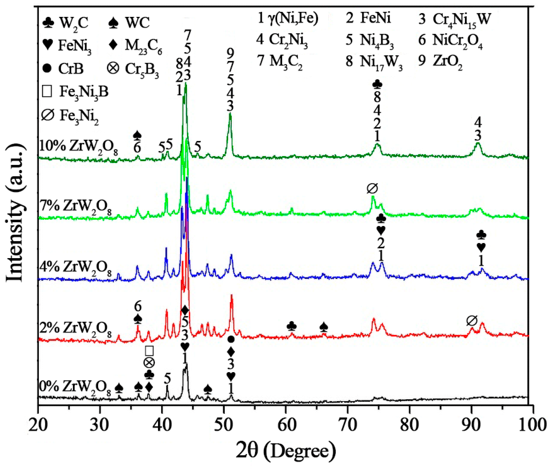 Coatings 14 00649 g005