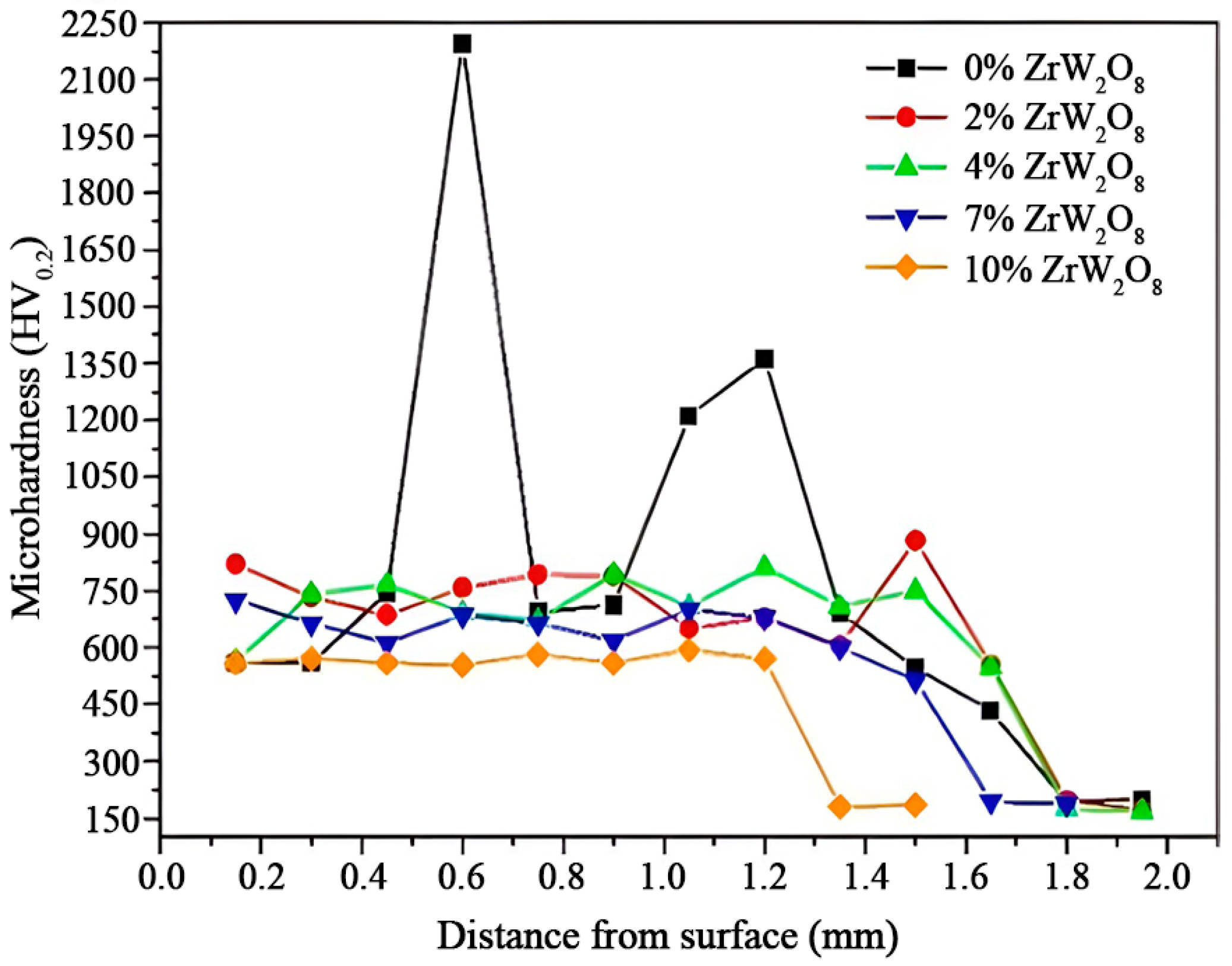 Coatings 14 00649 g011