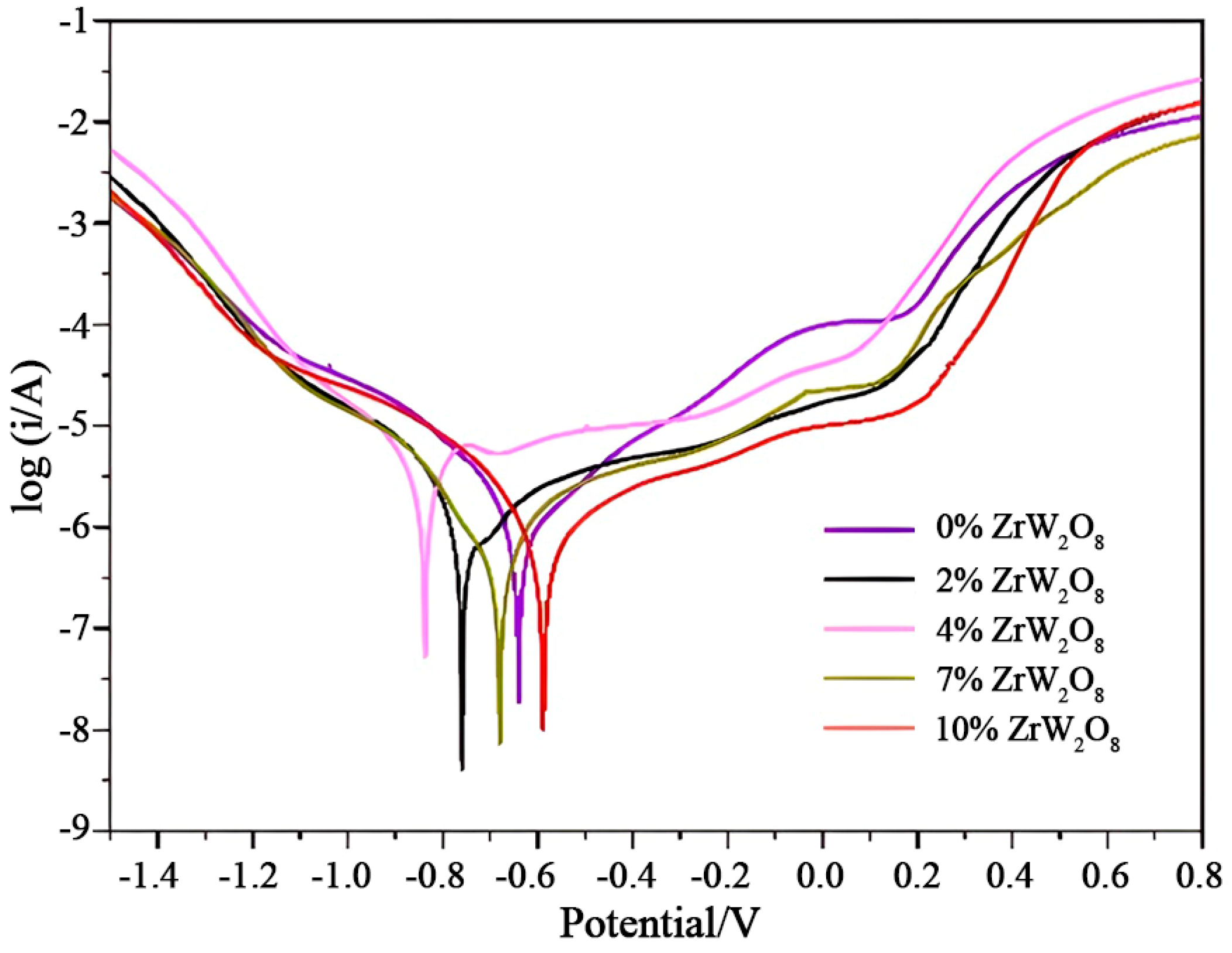 Coatings 14 00649 g015