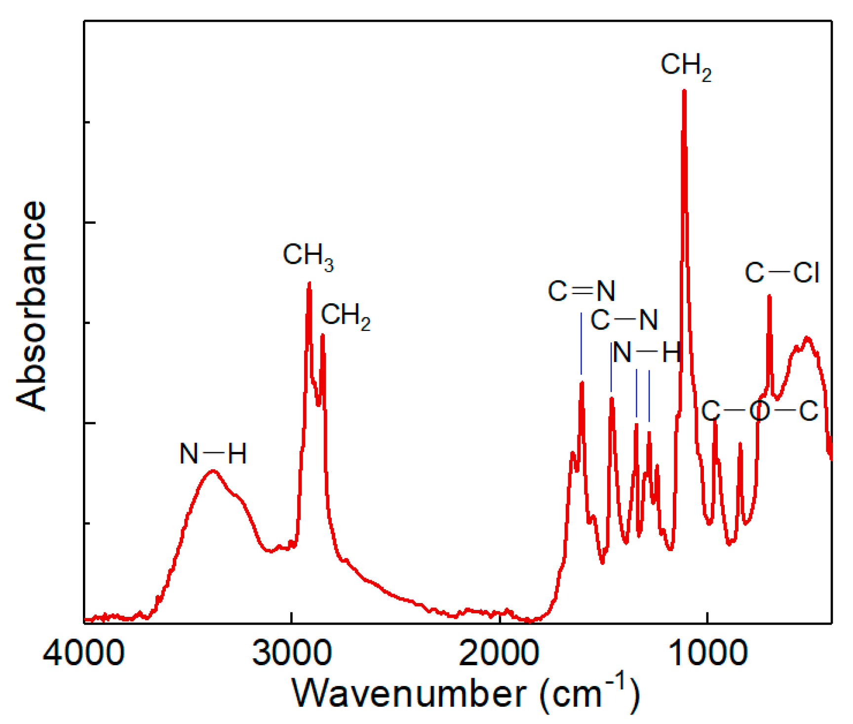 Coatings 14 00652 g003