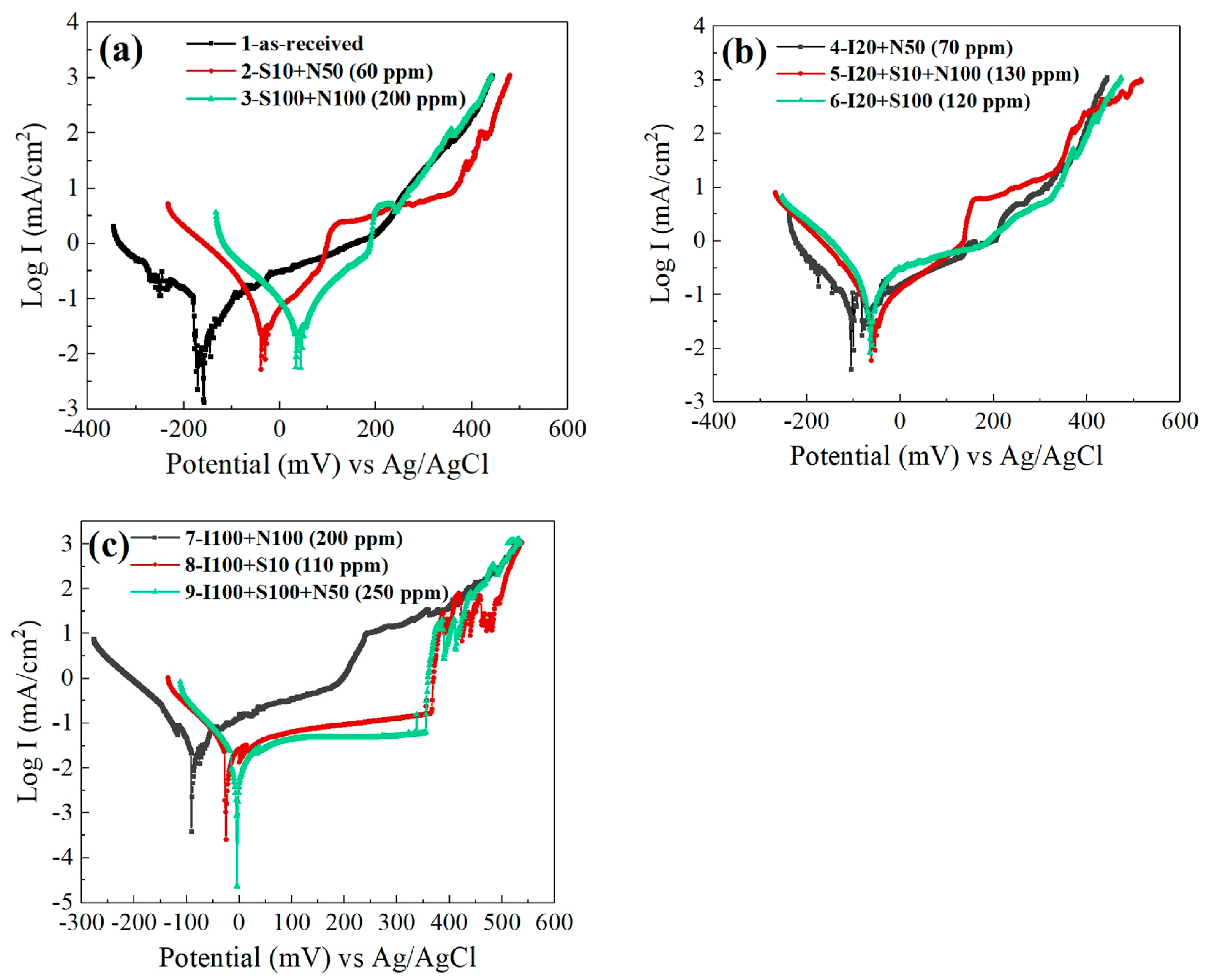 Coatings 14 00652 g004