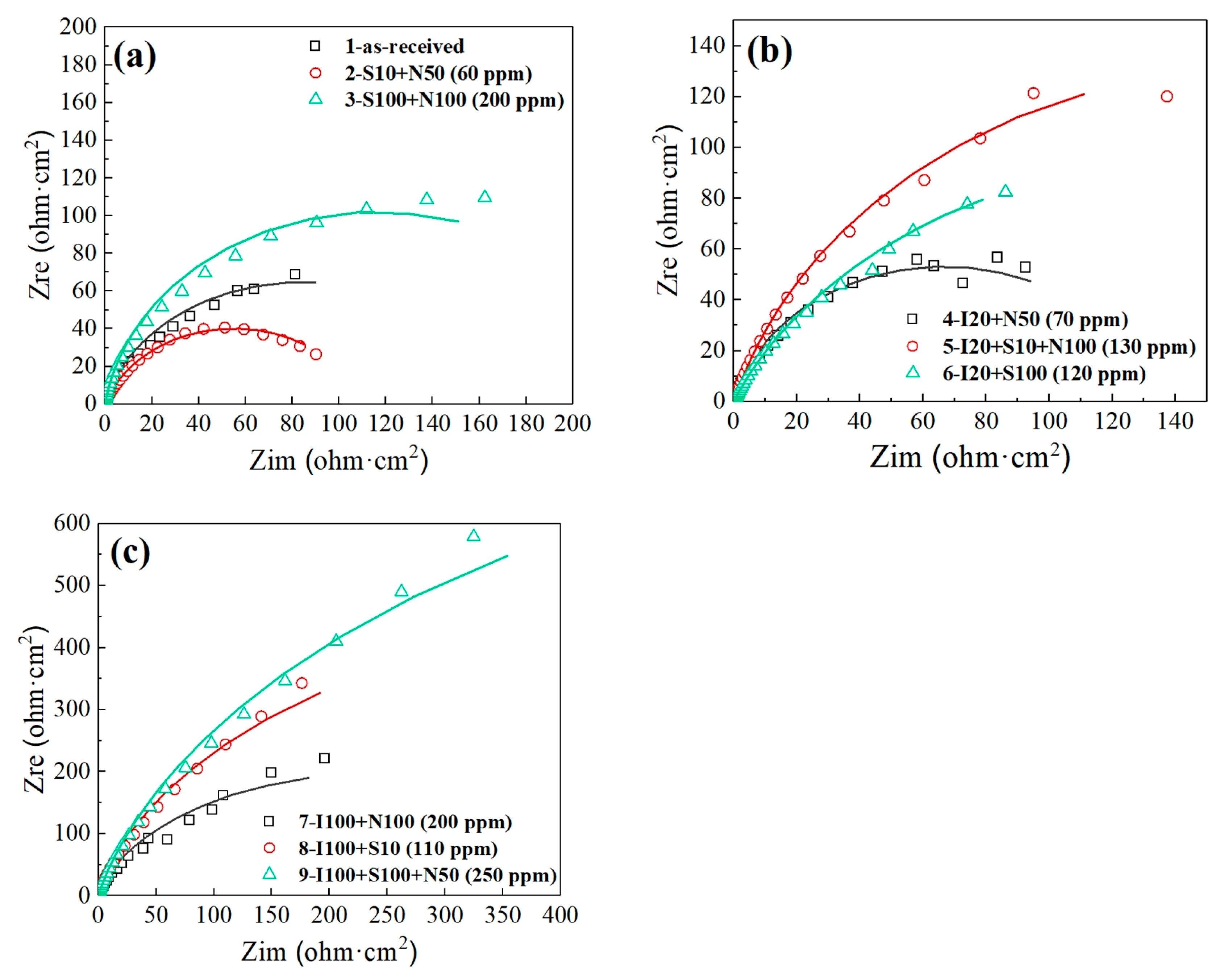 Coatings 14 00652 g005