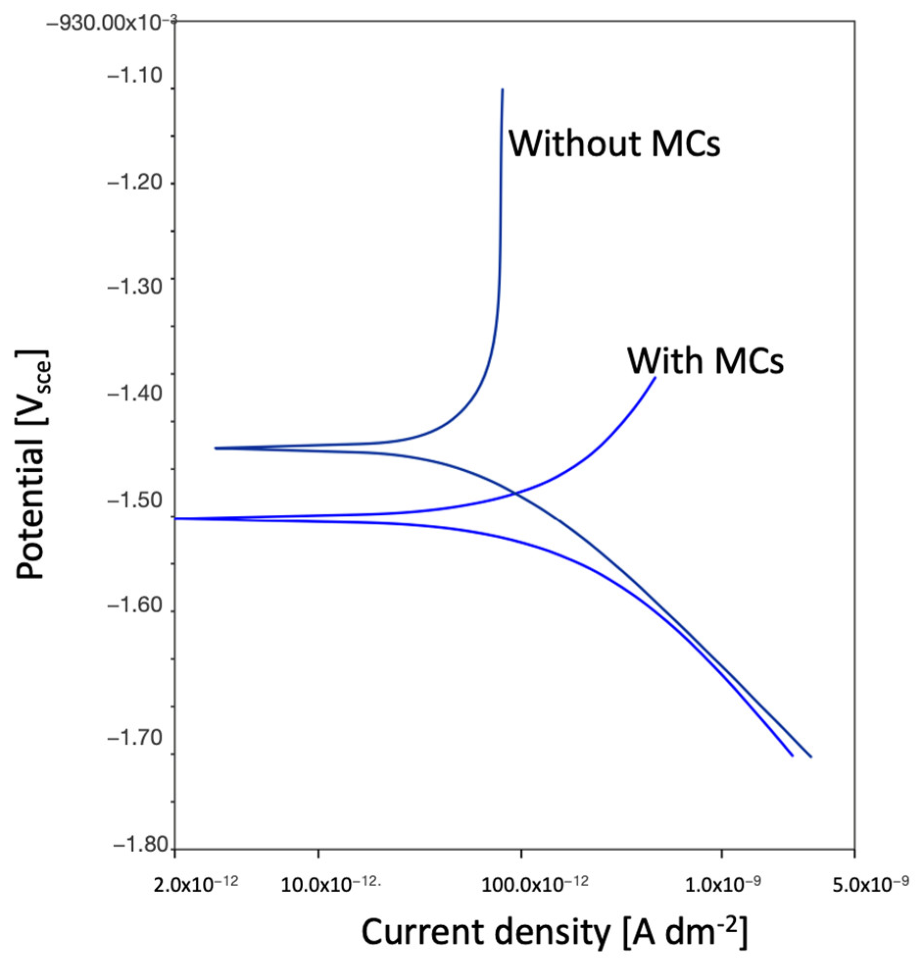 Coatings 14 00653 g002