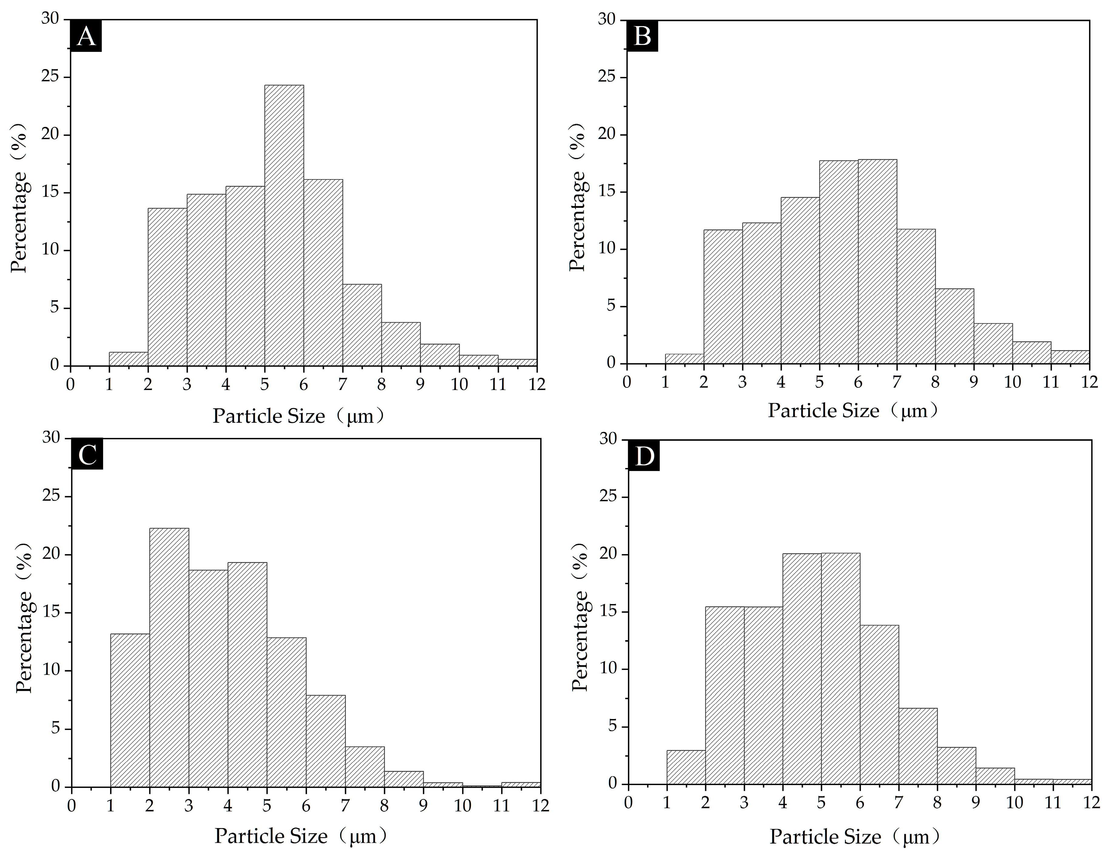 Coatings 14 00654 g006