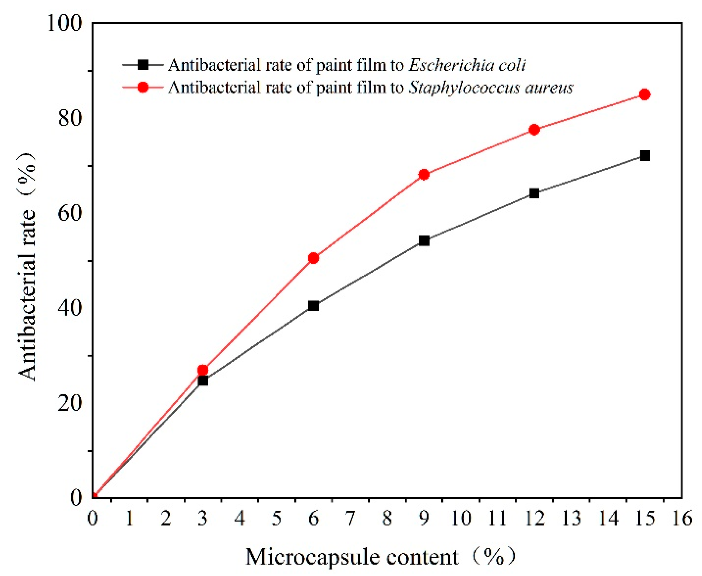 Coatings 14 00654 g010