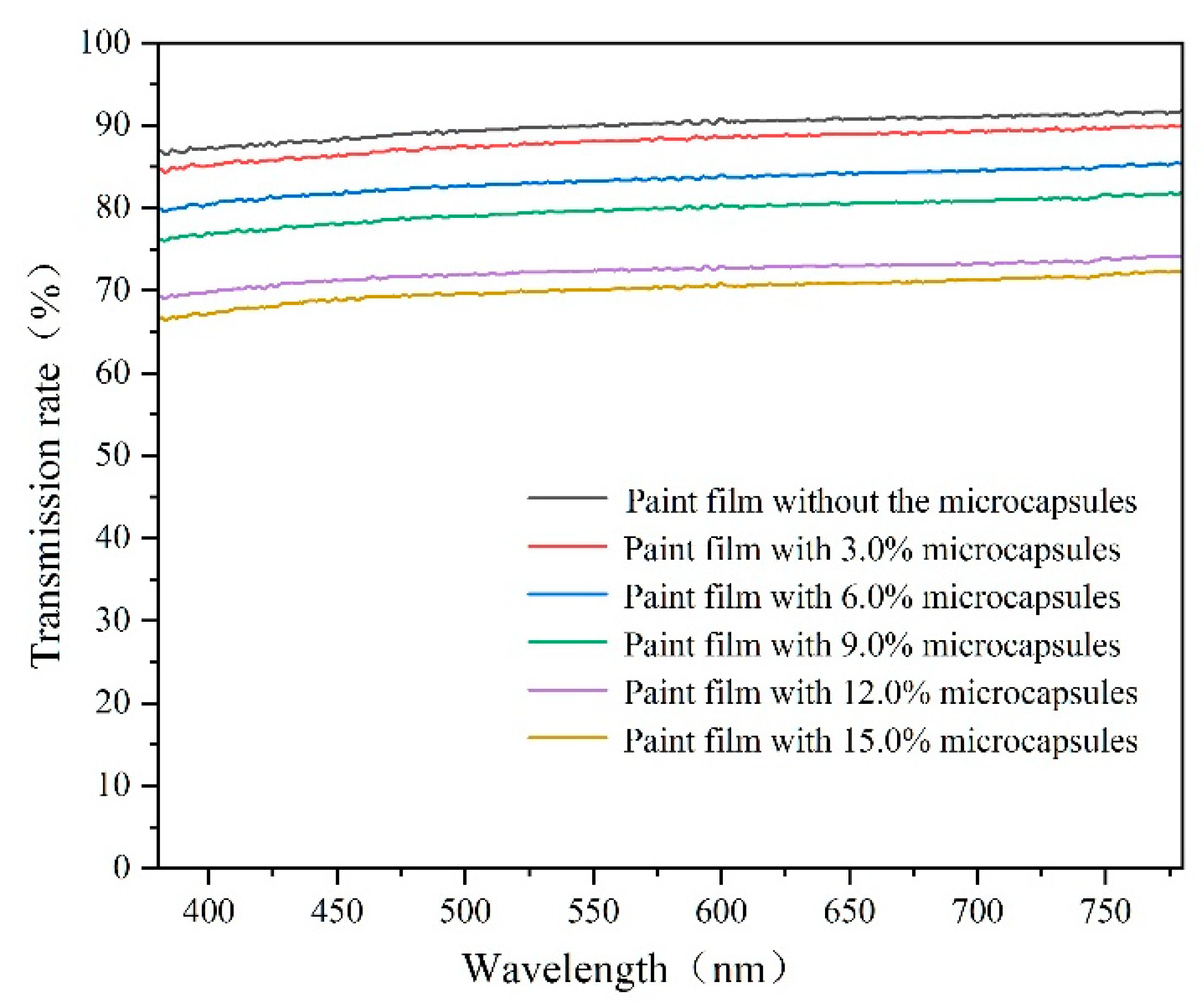 Coatings 14 00654 g011