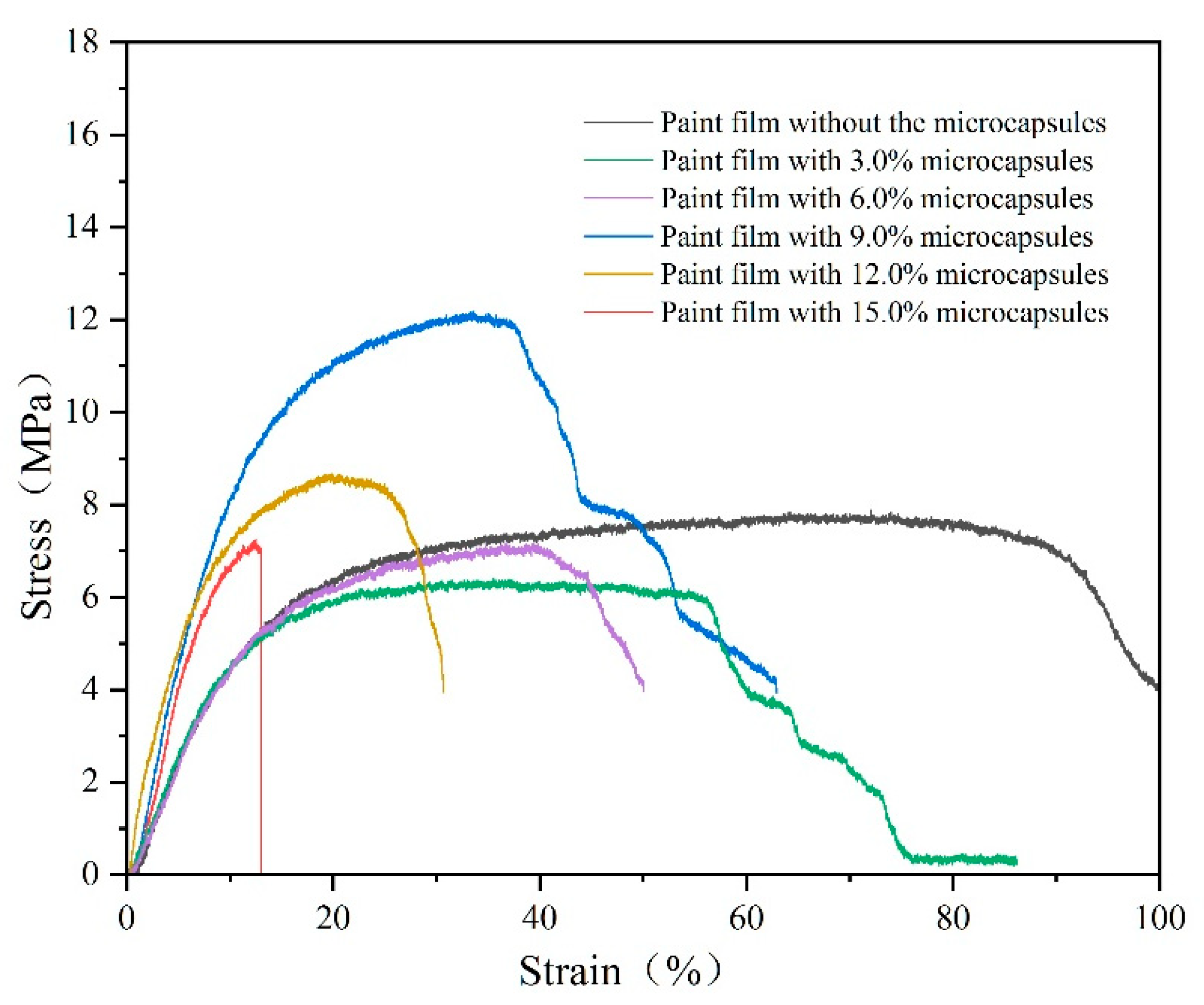 Coatings 14 00654 g012