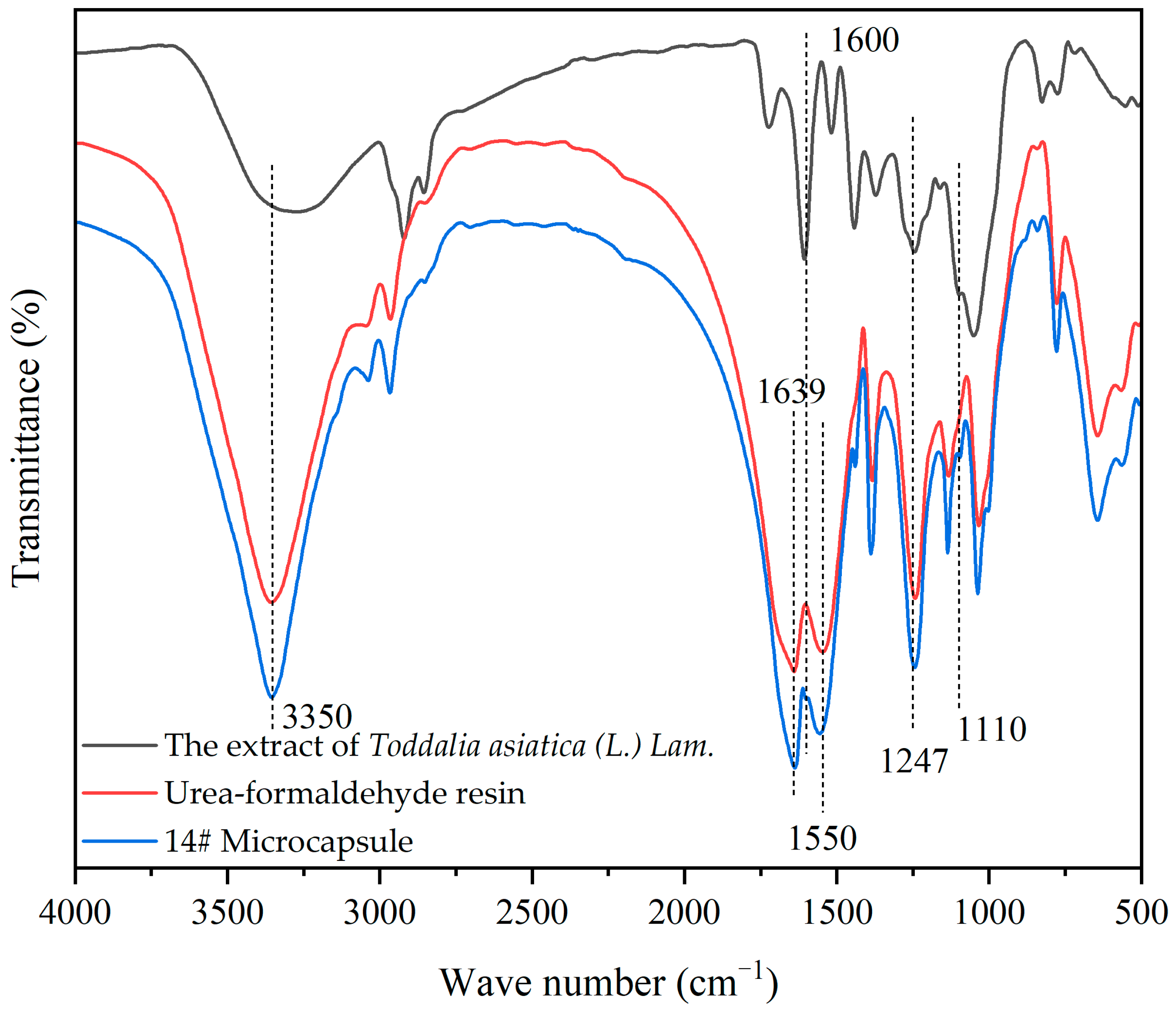 Coatings 14 00655 g004 Coatings 14 00655 g004