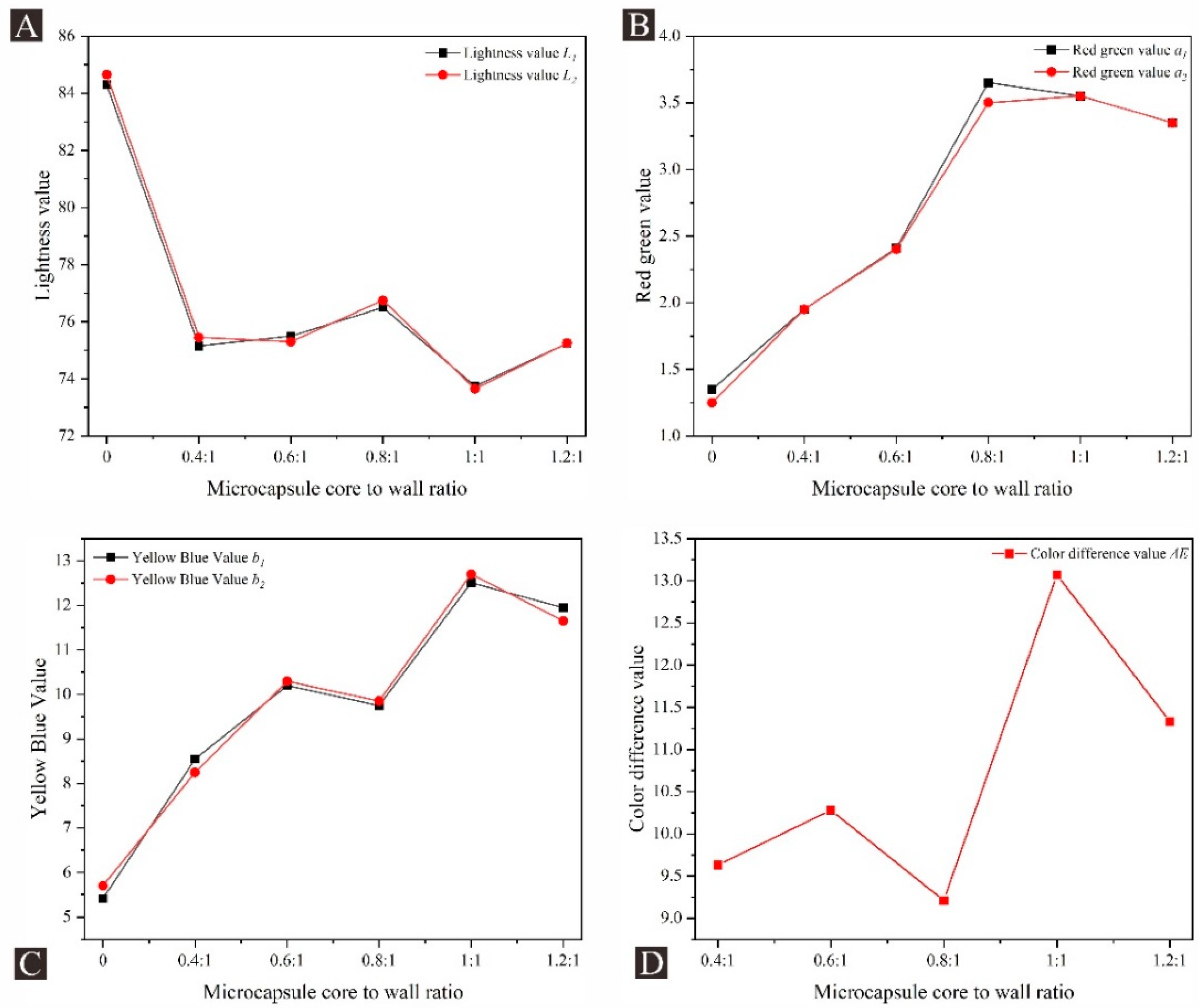 Coatings 14 00655 g008 Coatings 14 00655 g008