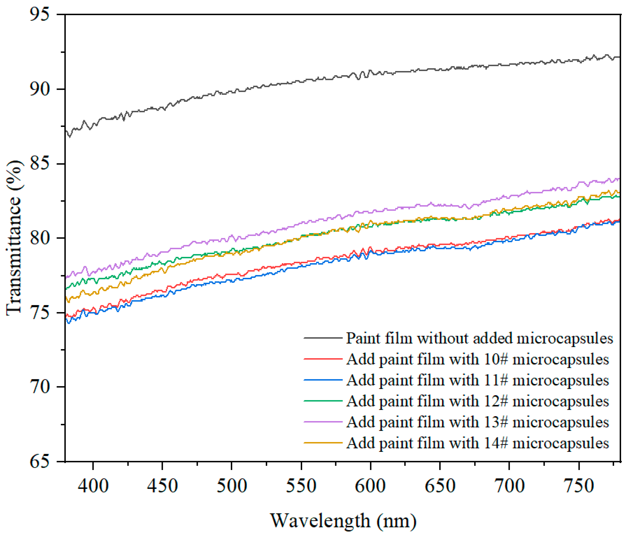 Coatings 14 00655 g009 Coatings 14 00655 g009