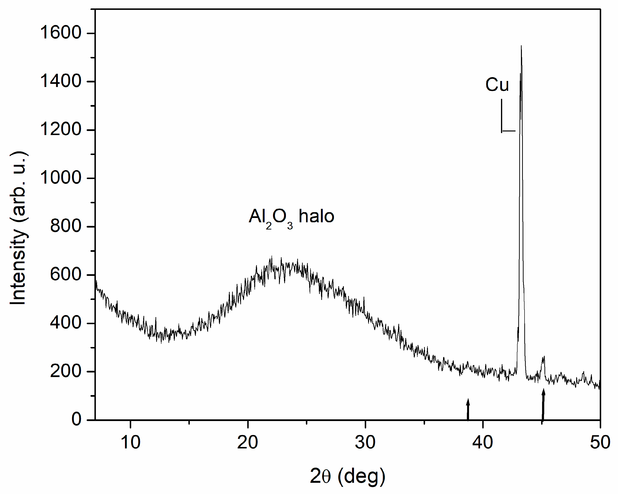 Coatings 14 00662 g003
