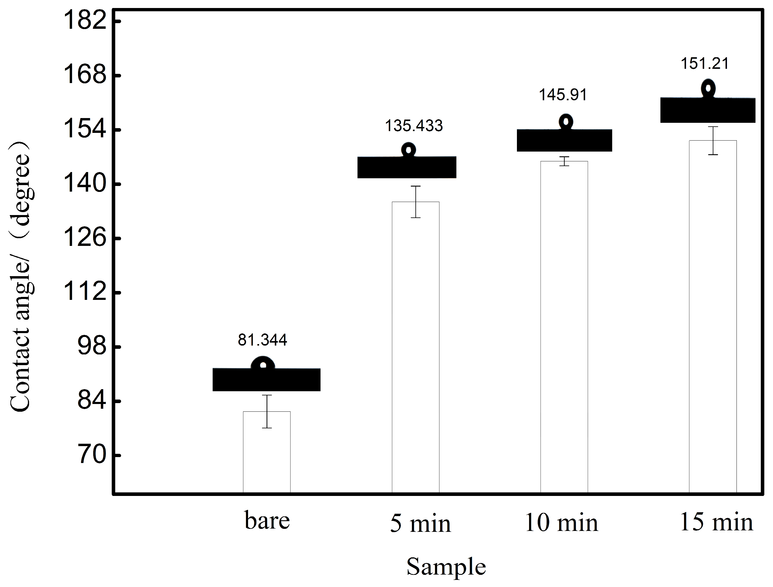 Coatings 14 00664 g007