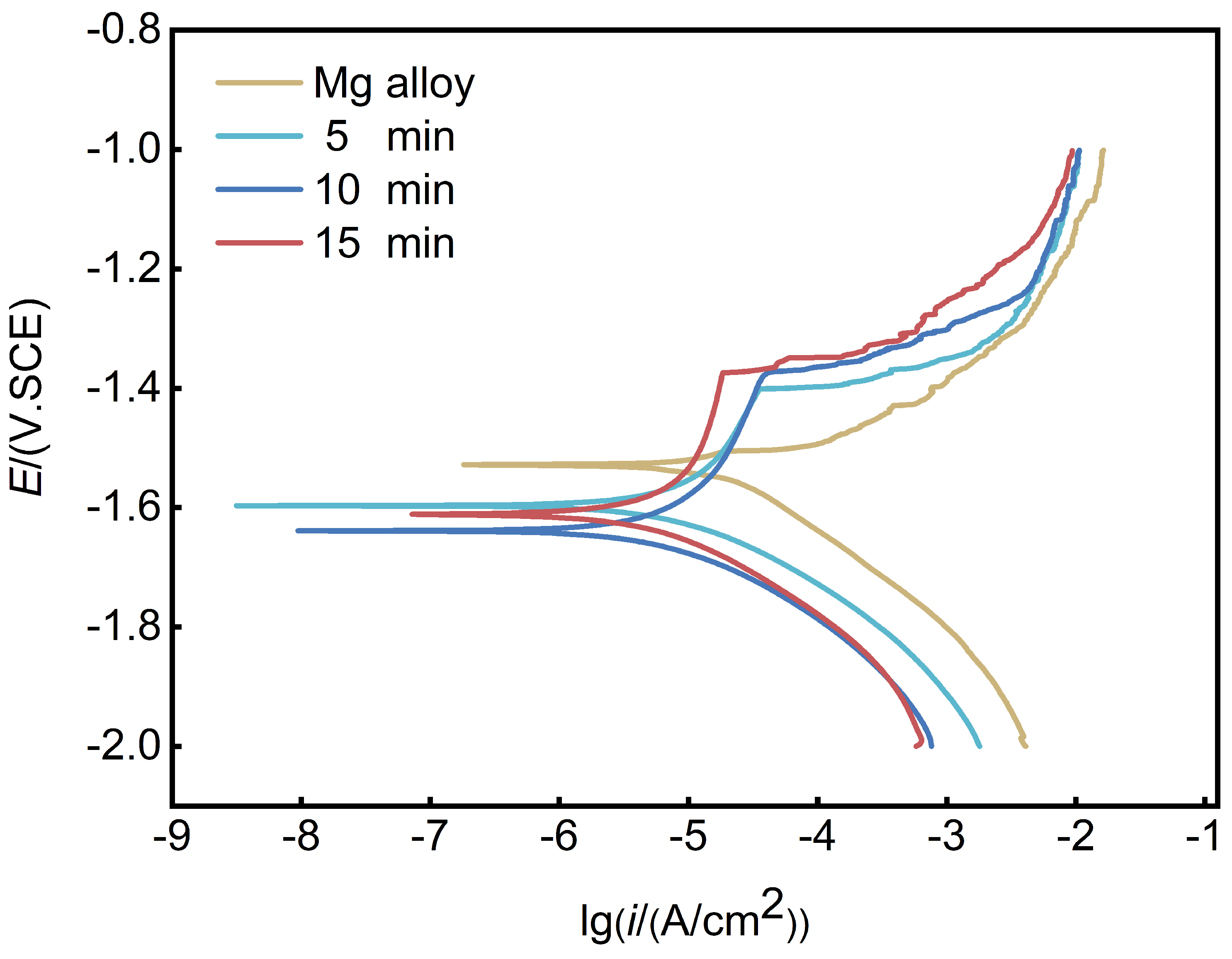 Coatings 14 00664 g008