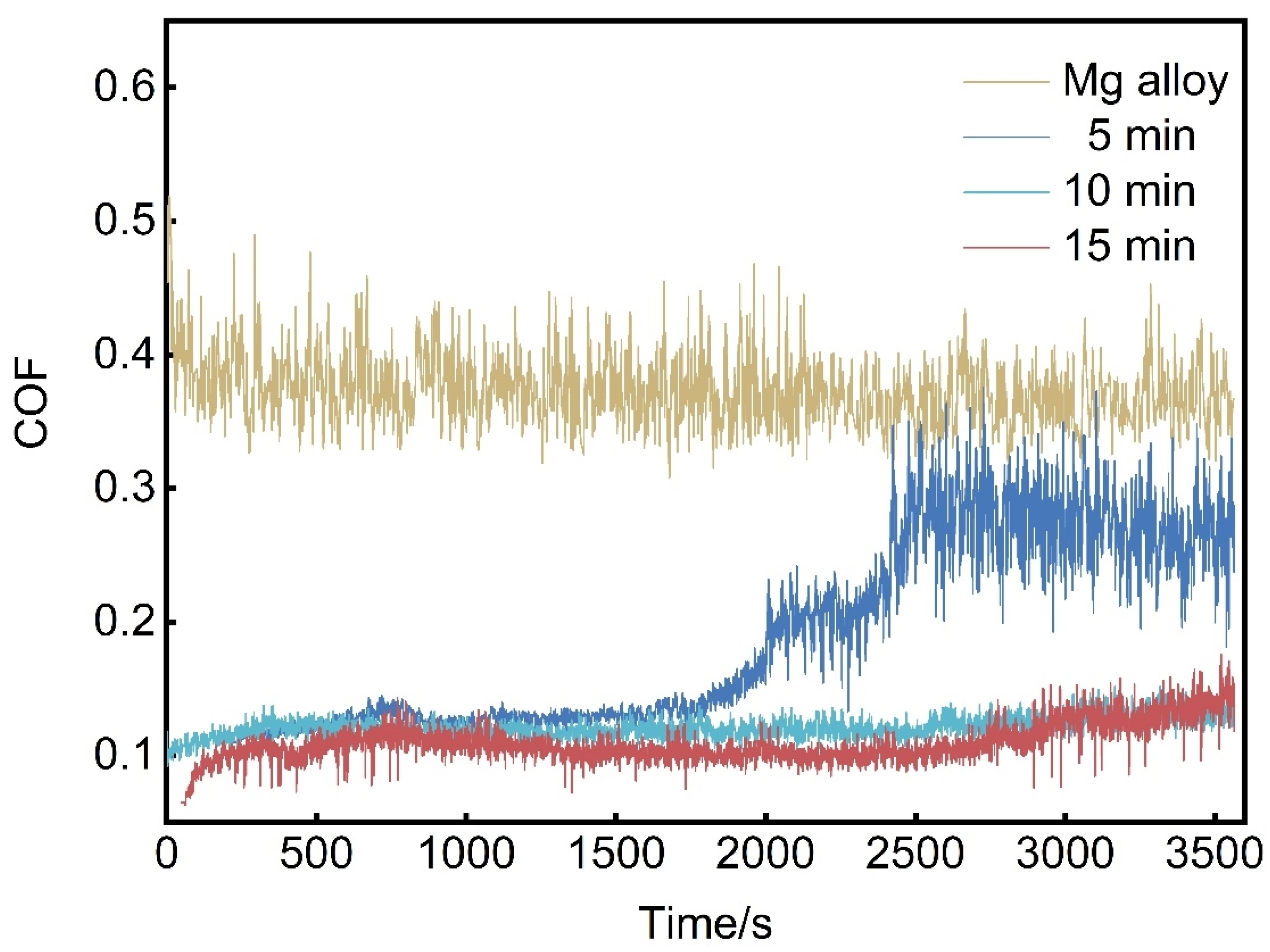 Coatings 14 00664 g011