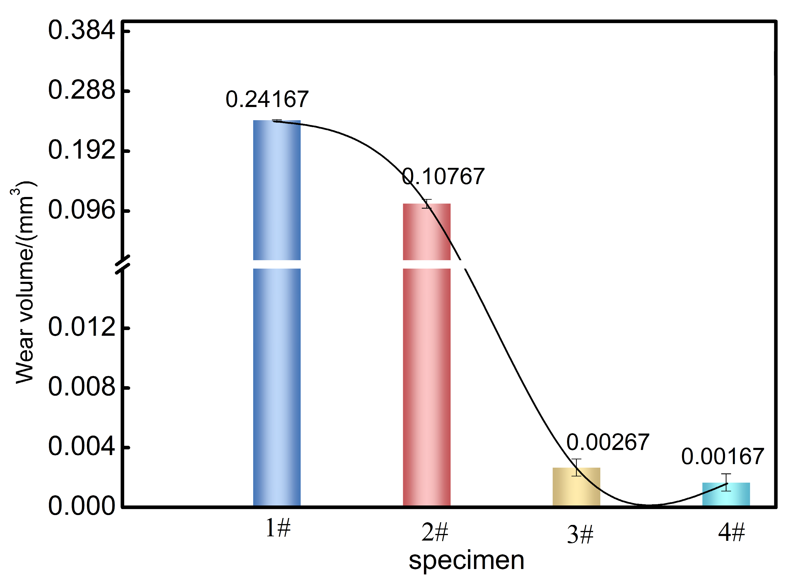 Coatings 14 00664 g012
