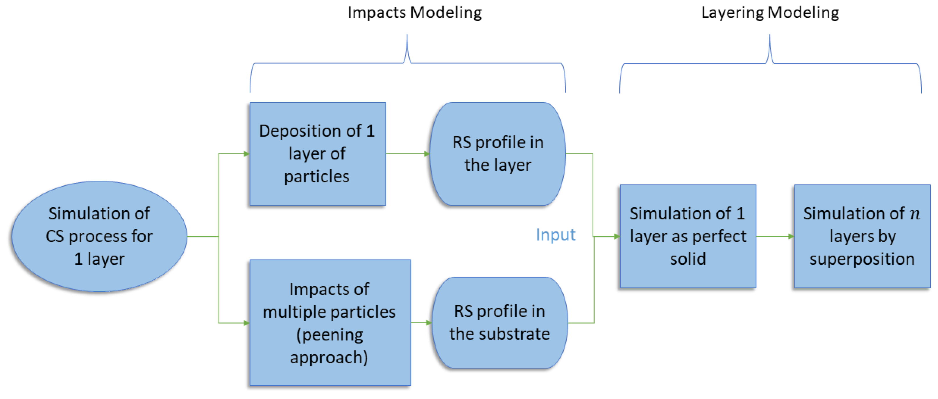 Coatings 14 00665 g001