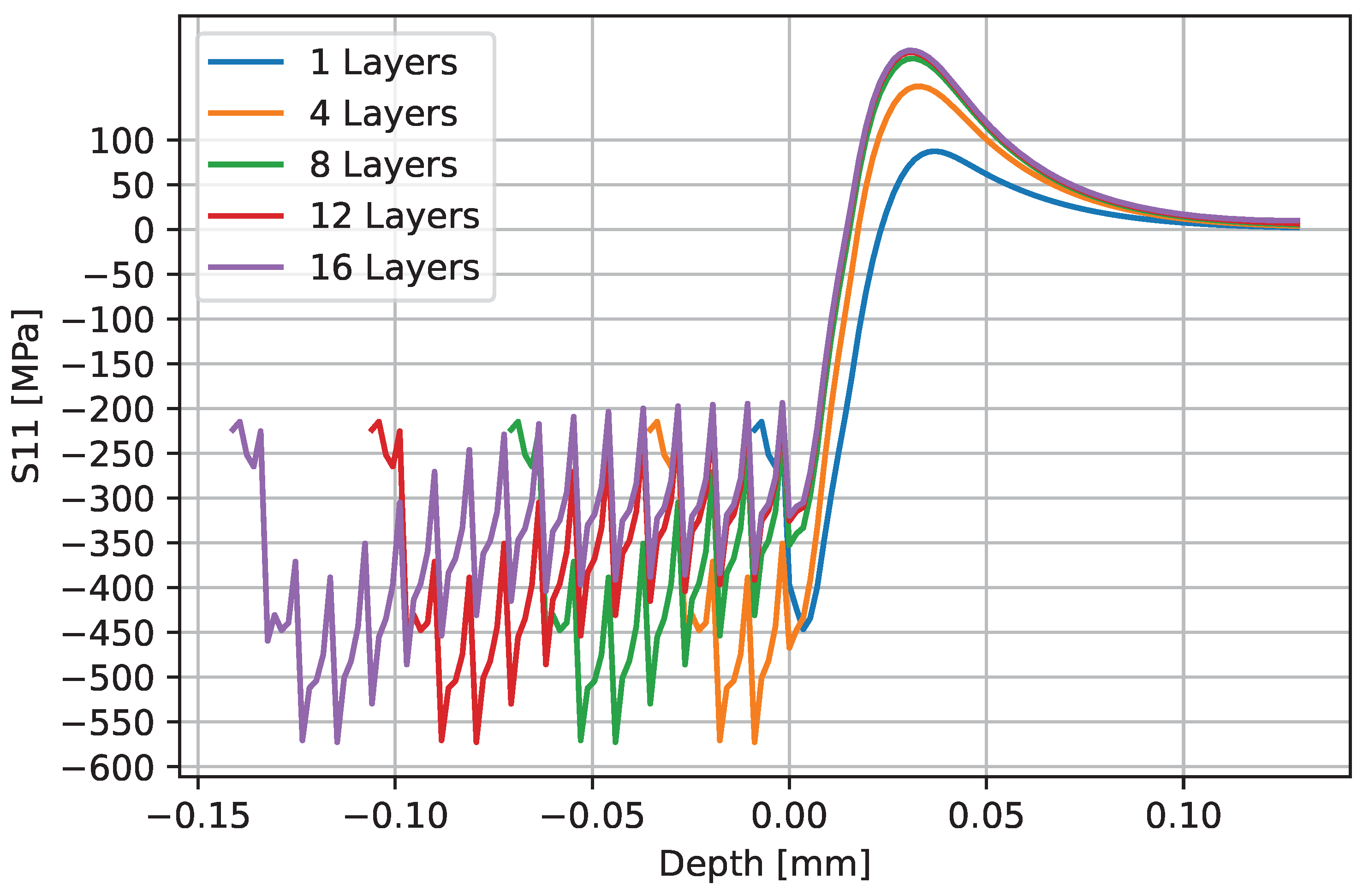 Coatings 14 00665 g003