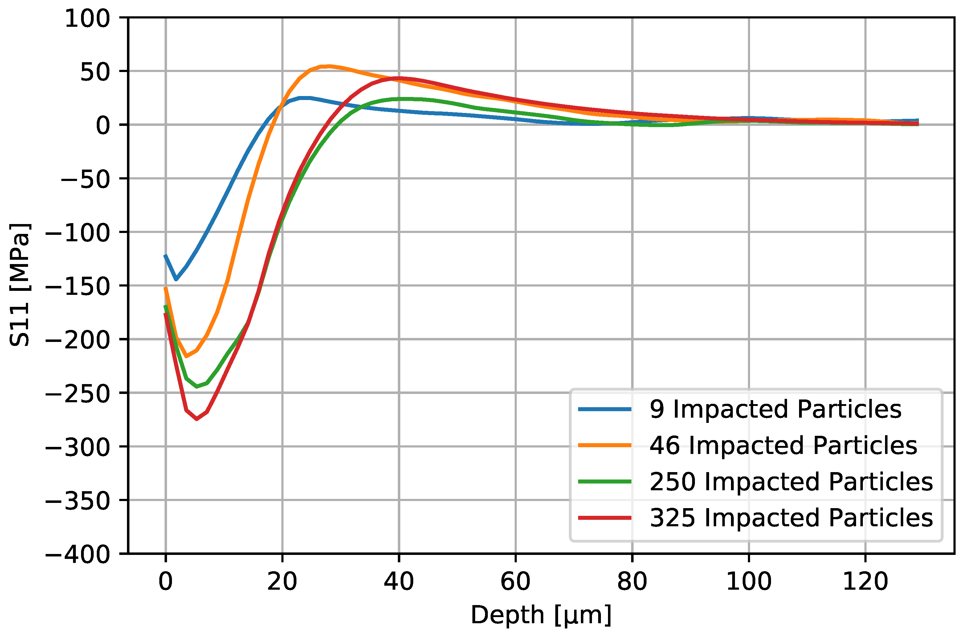 Coatings 14 00665 g006
