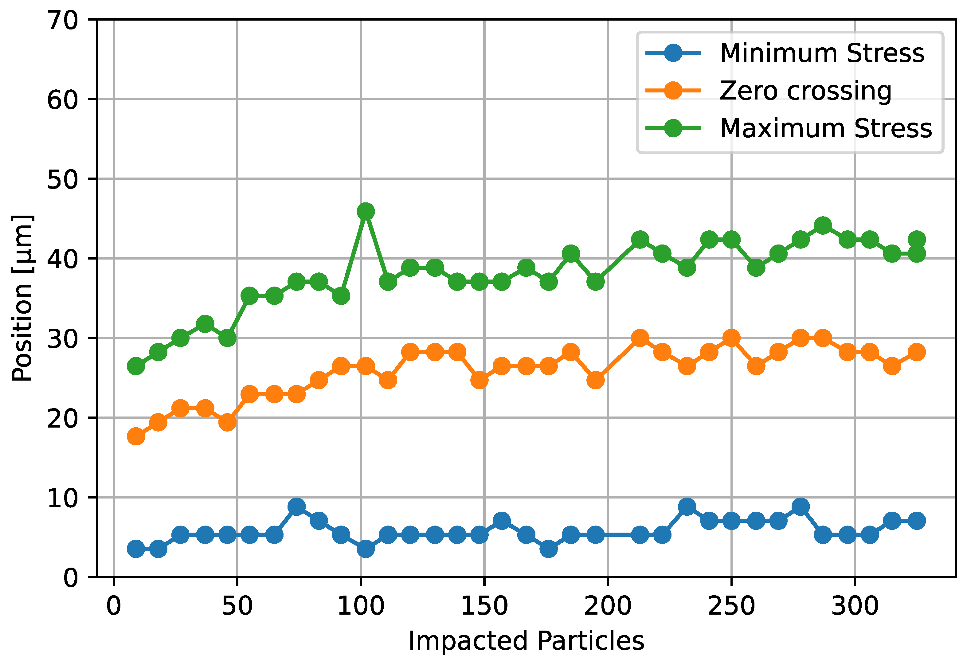 Coatings 14 00665 g007