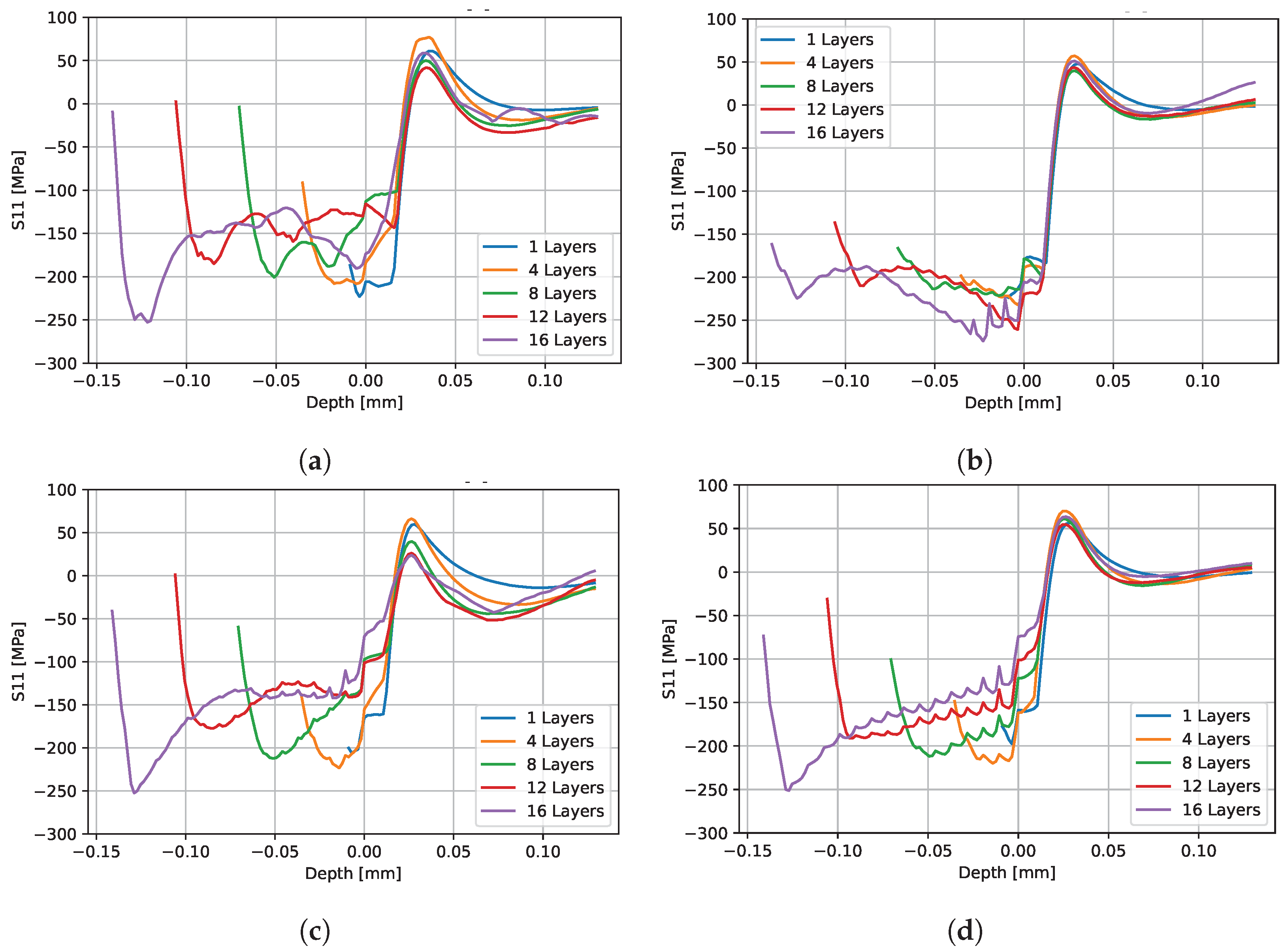 Coatings 14 00665 g010
