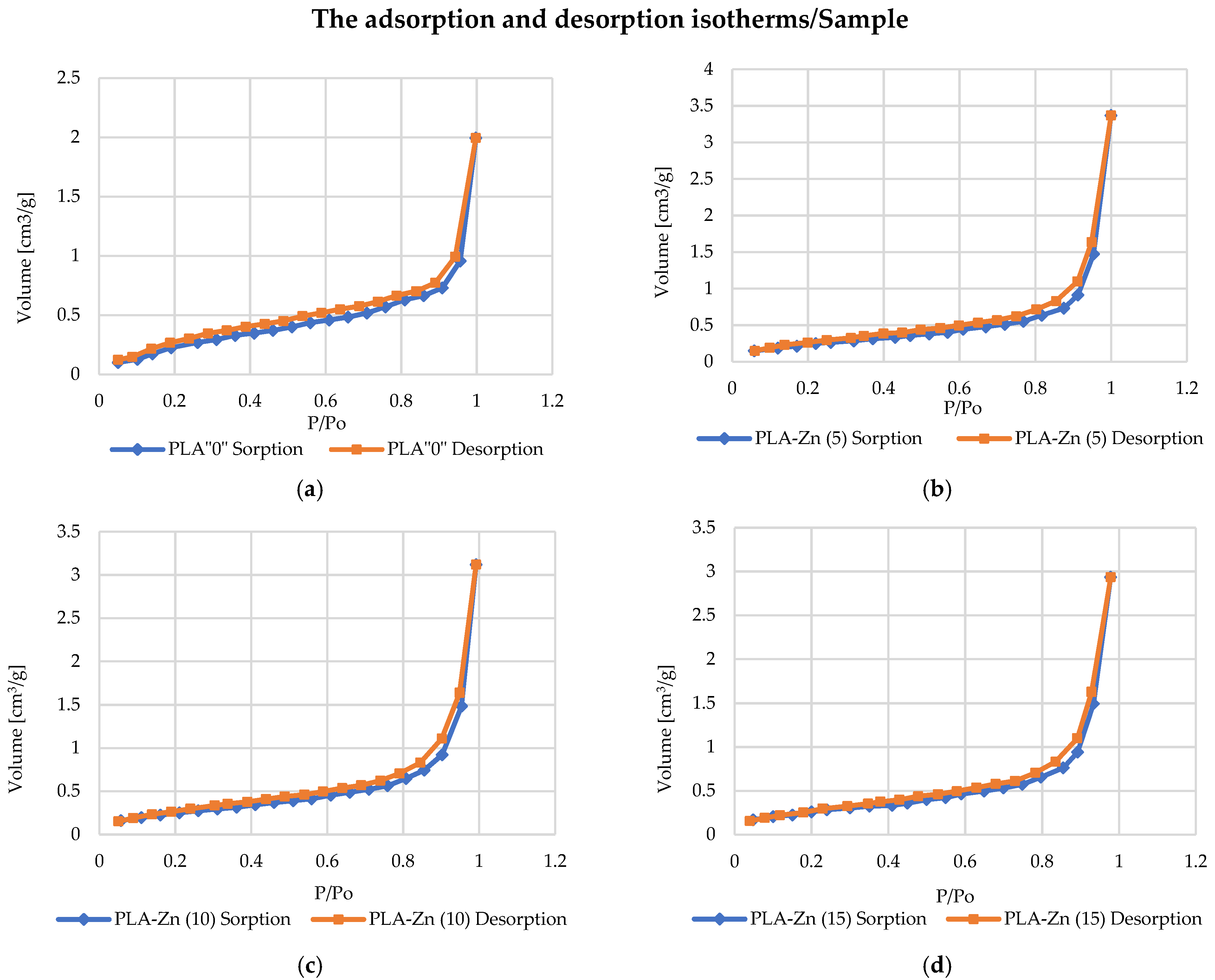 Coatings 14 00666 g006