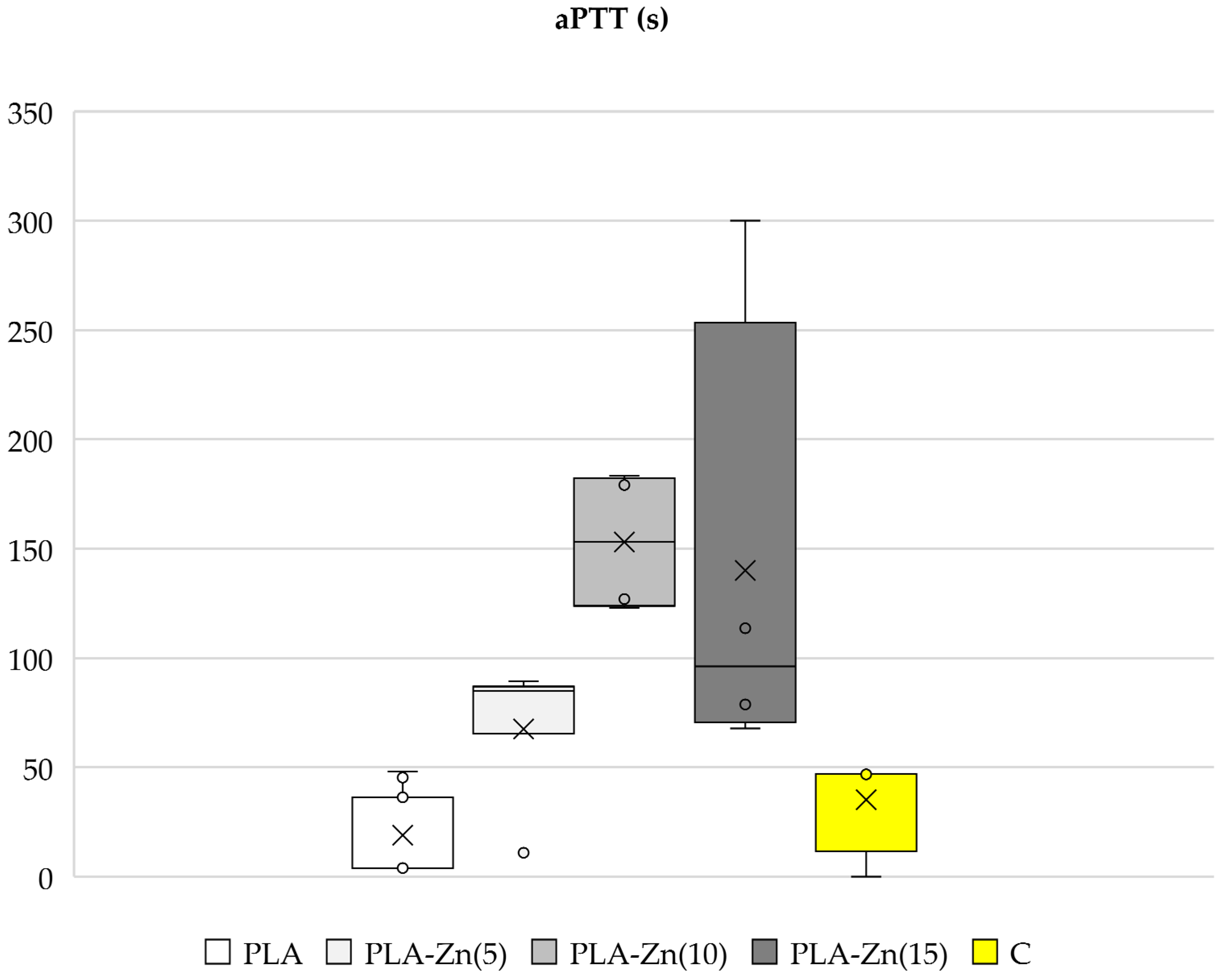 Coatings 14 00666 g007
