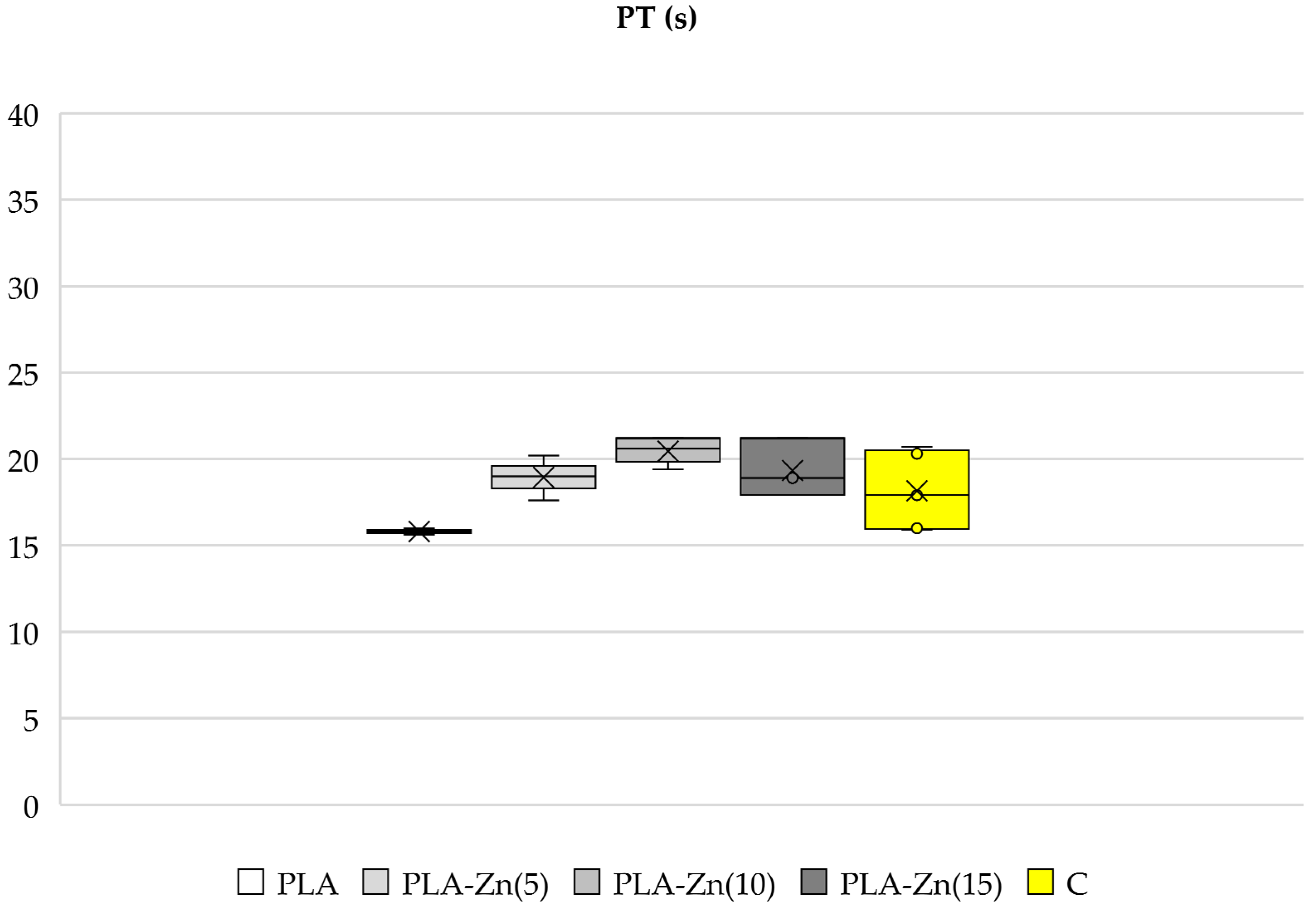 Coatings 14 00666 g008