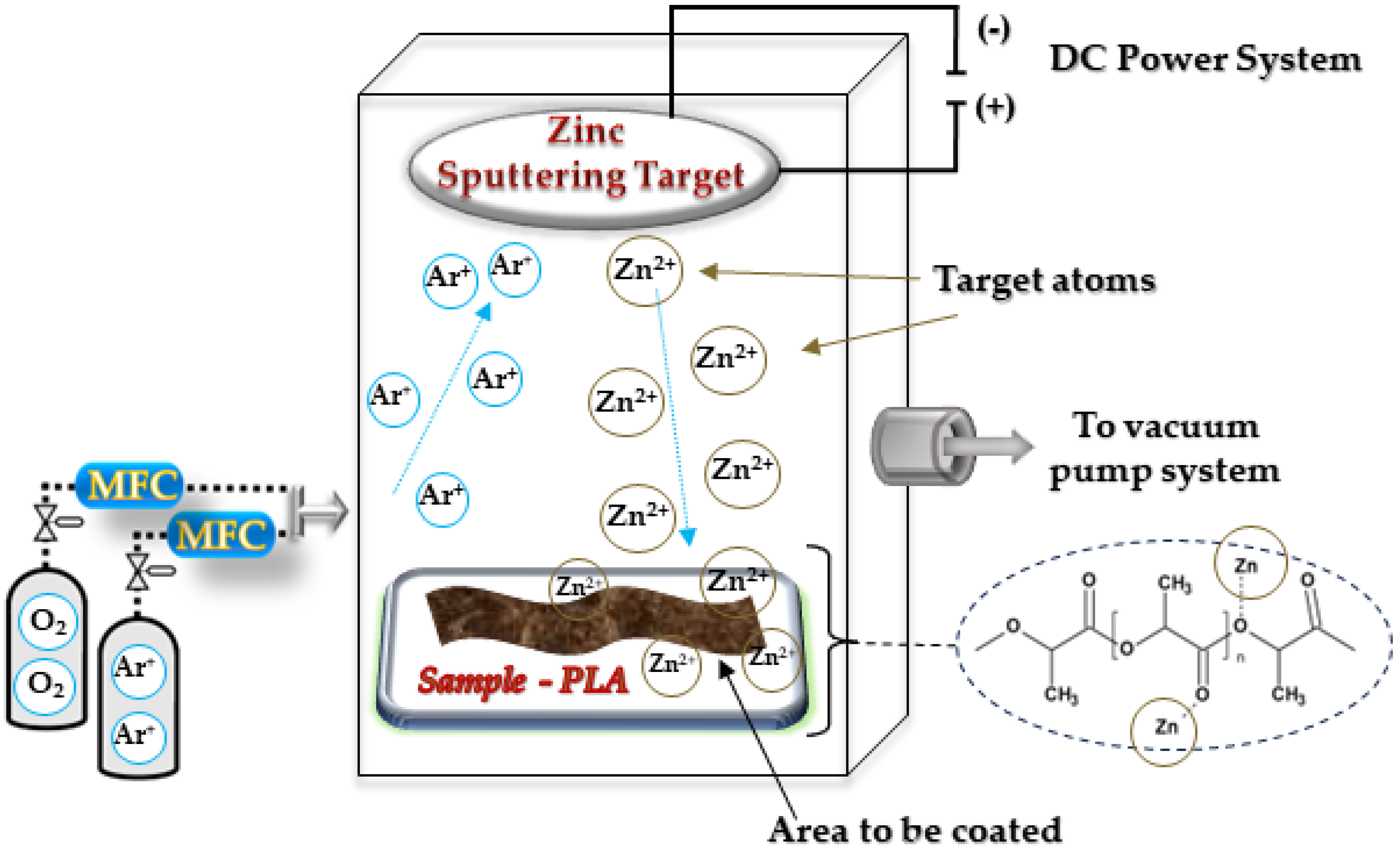 Coatings 14 00666 sch001