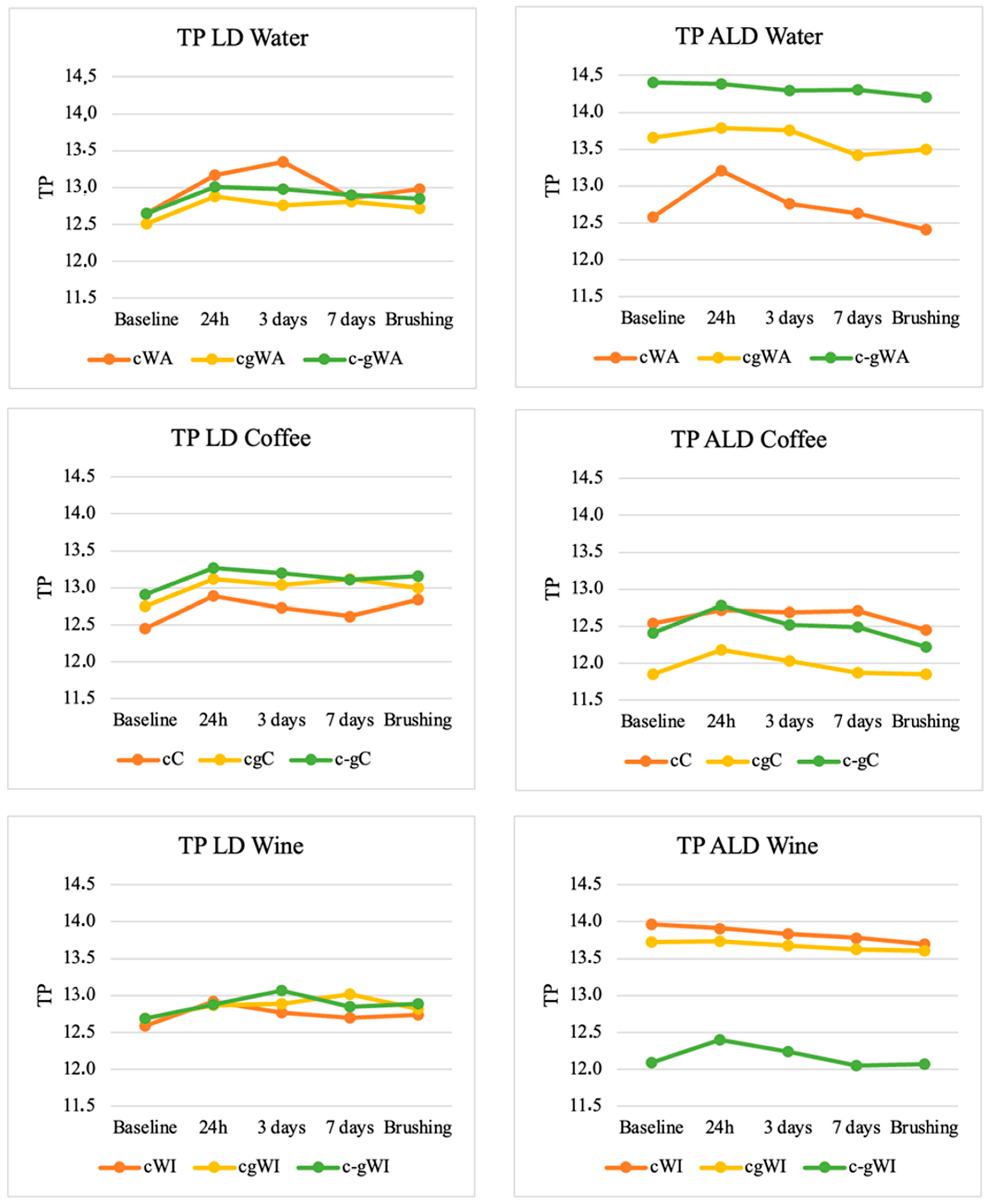 Coatings 14 00668 g002