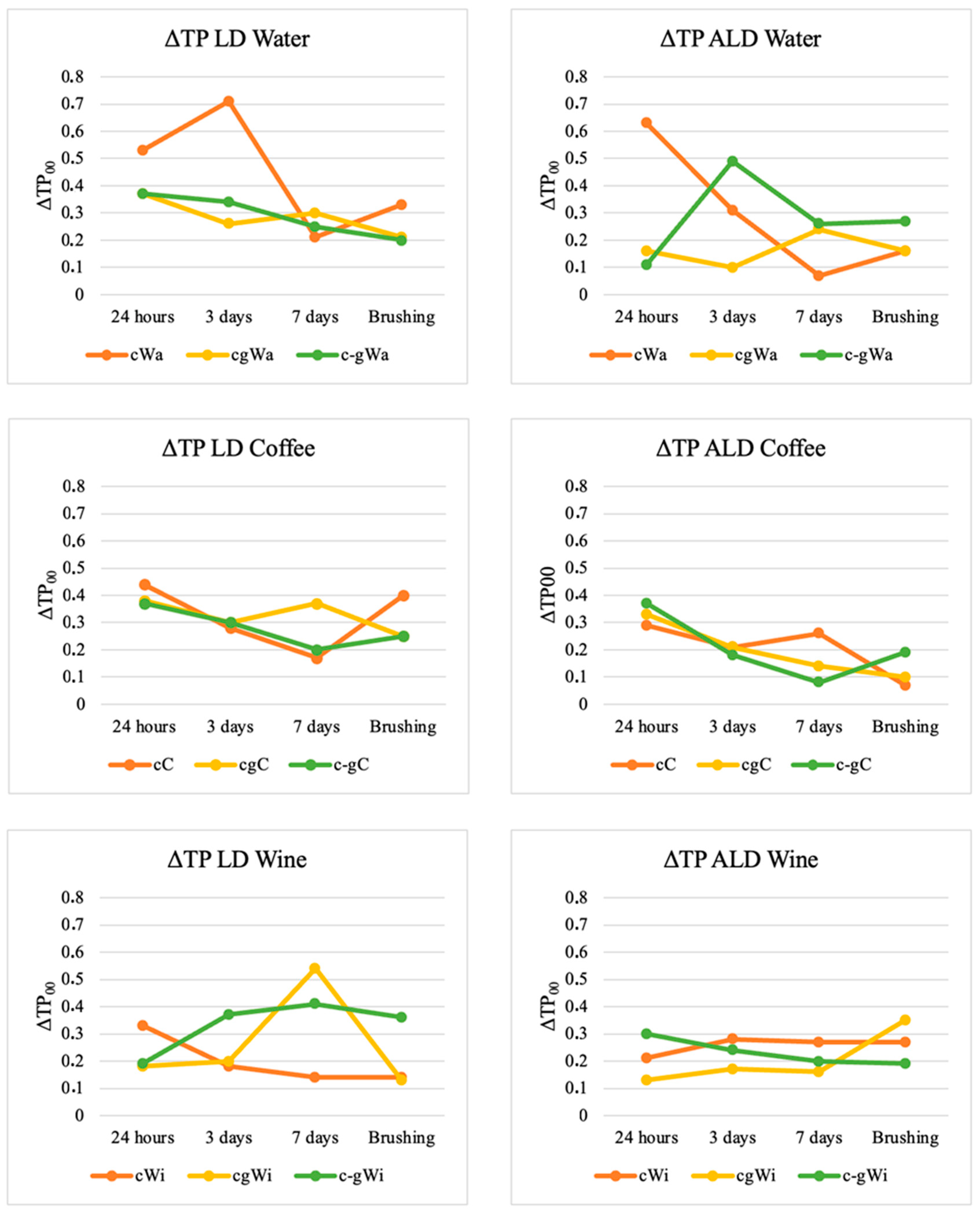 Coatings 14 00668 g003