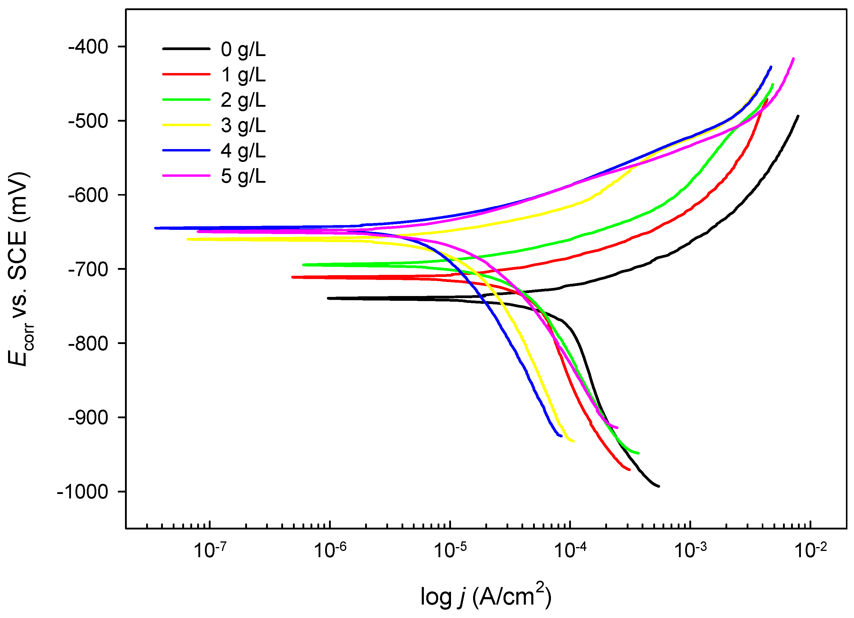 Coatings 14 00671 g002