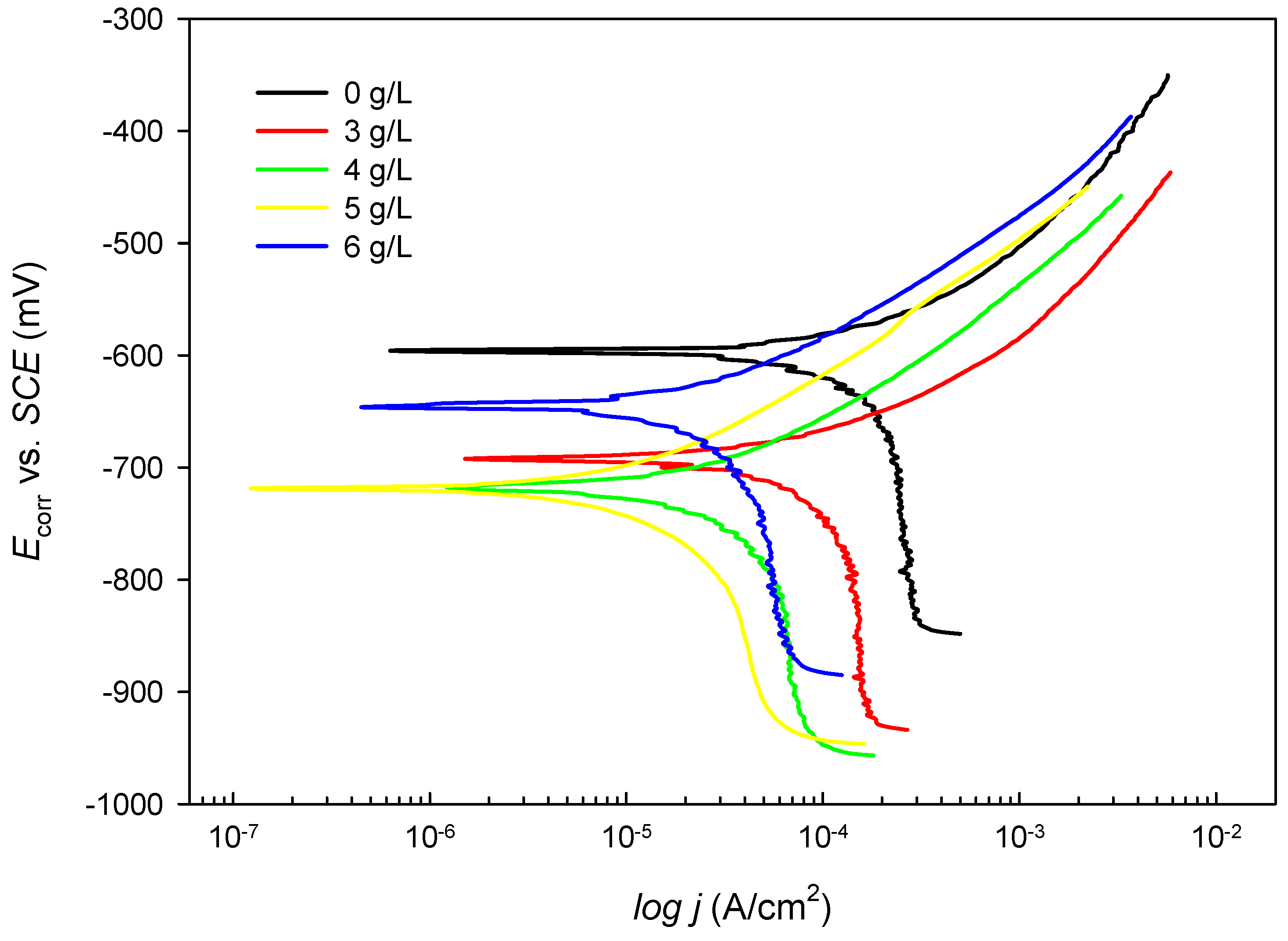 Coatings 14 00671 g003