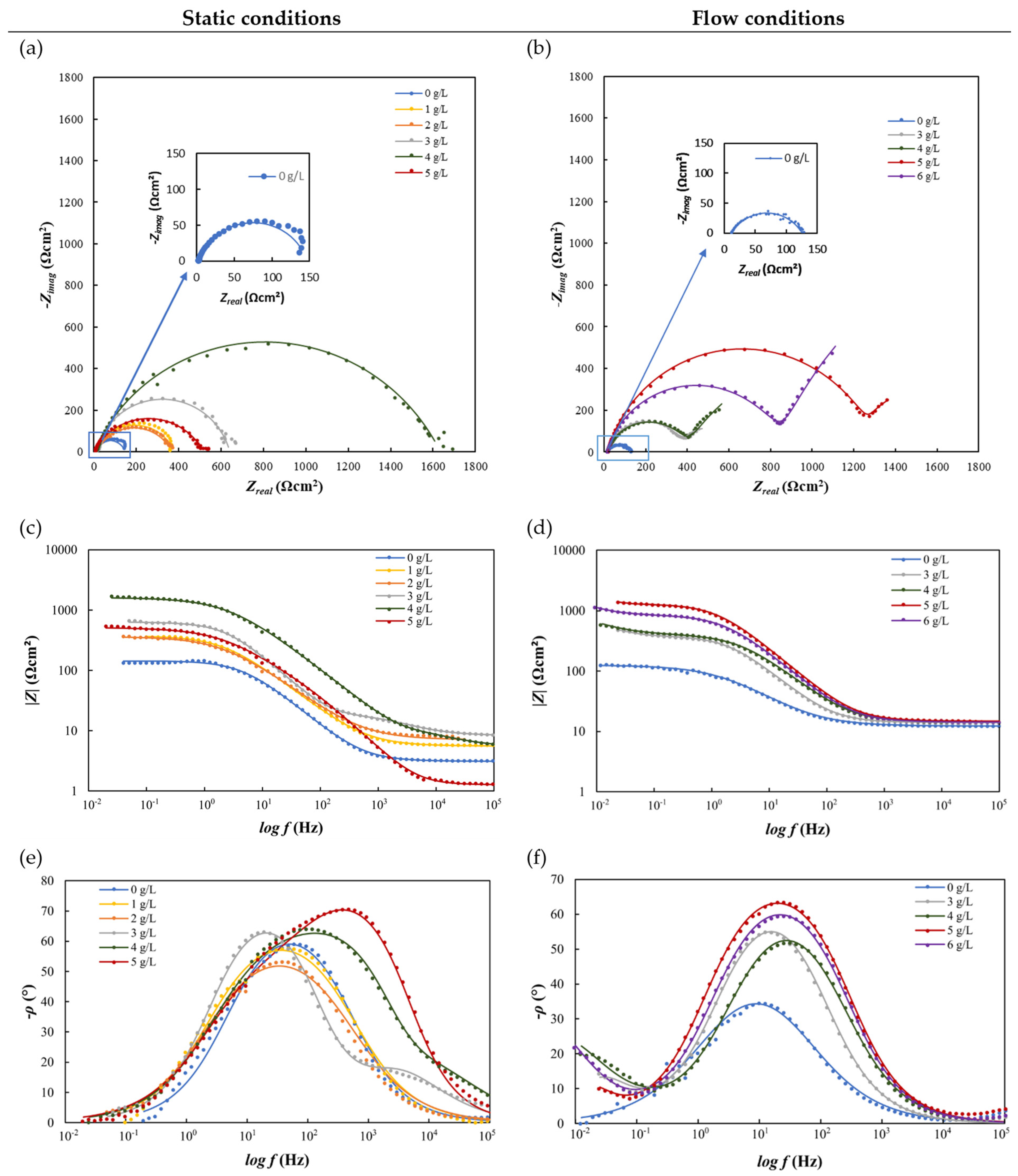 Coatings 14 00671 g004
